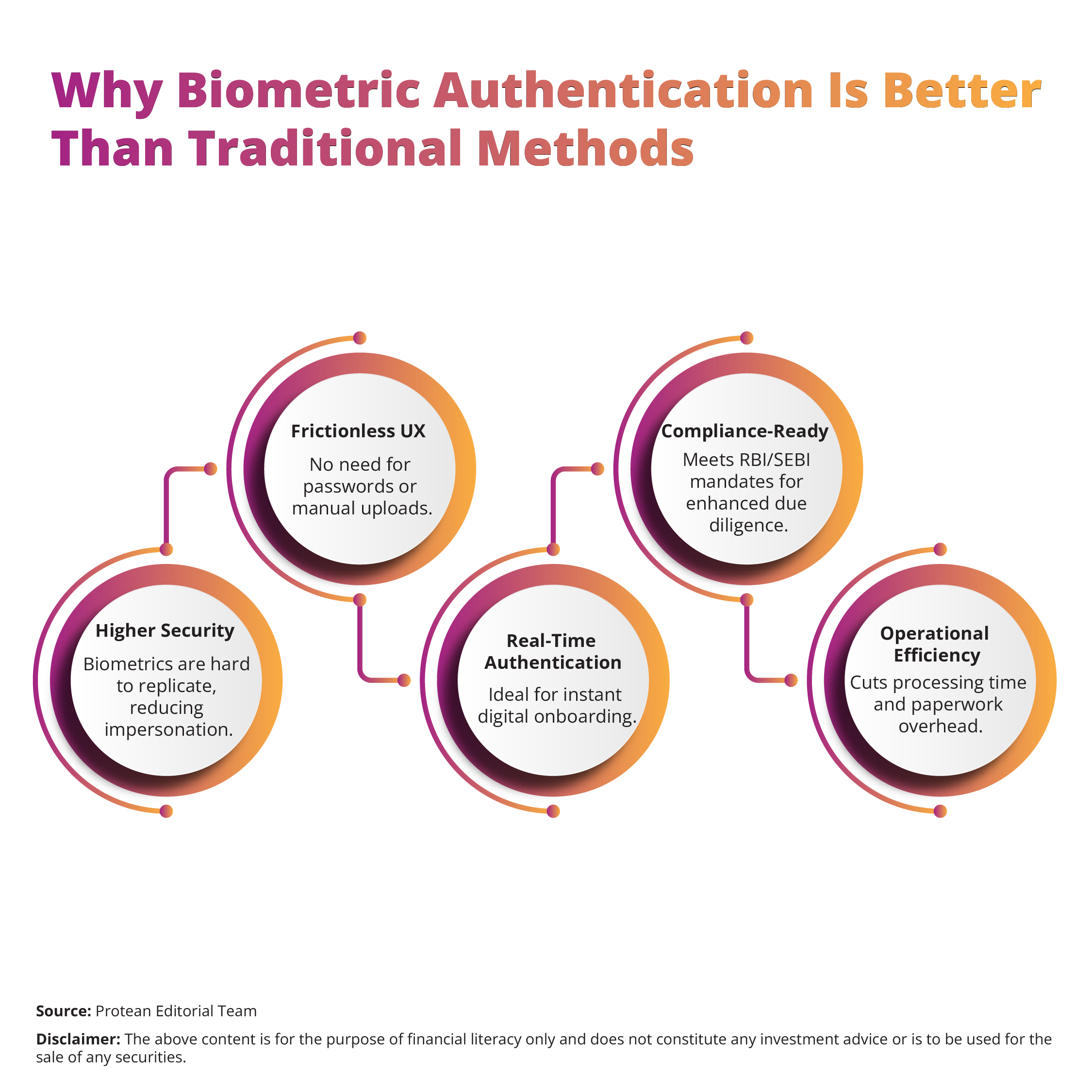 aadhaar-biometric-authentication-2025