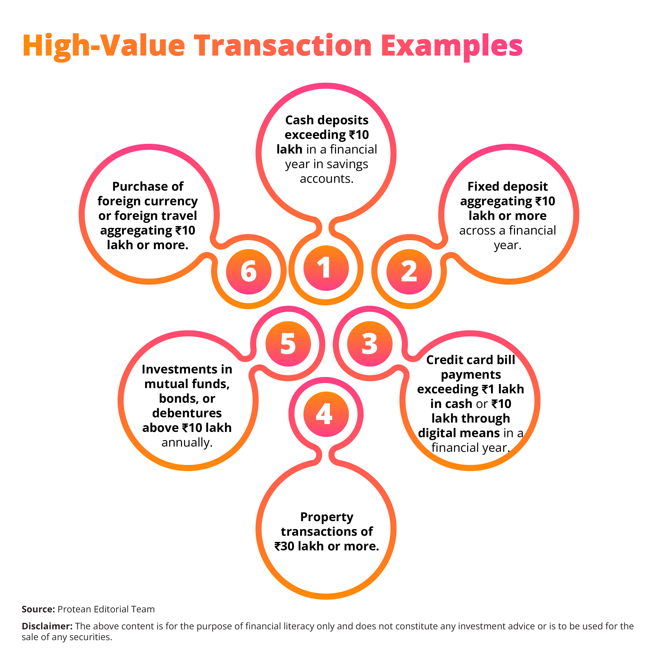 pan-for-high-value-transactions-2025