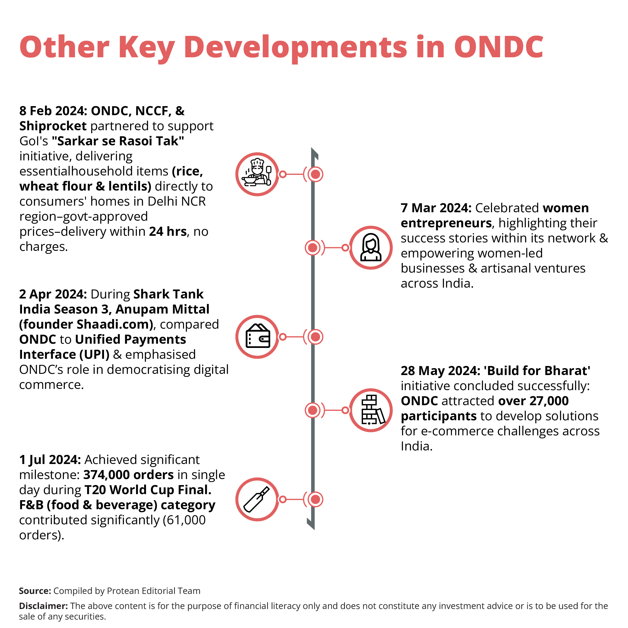  protean-2024-developments-summary.jpg