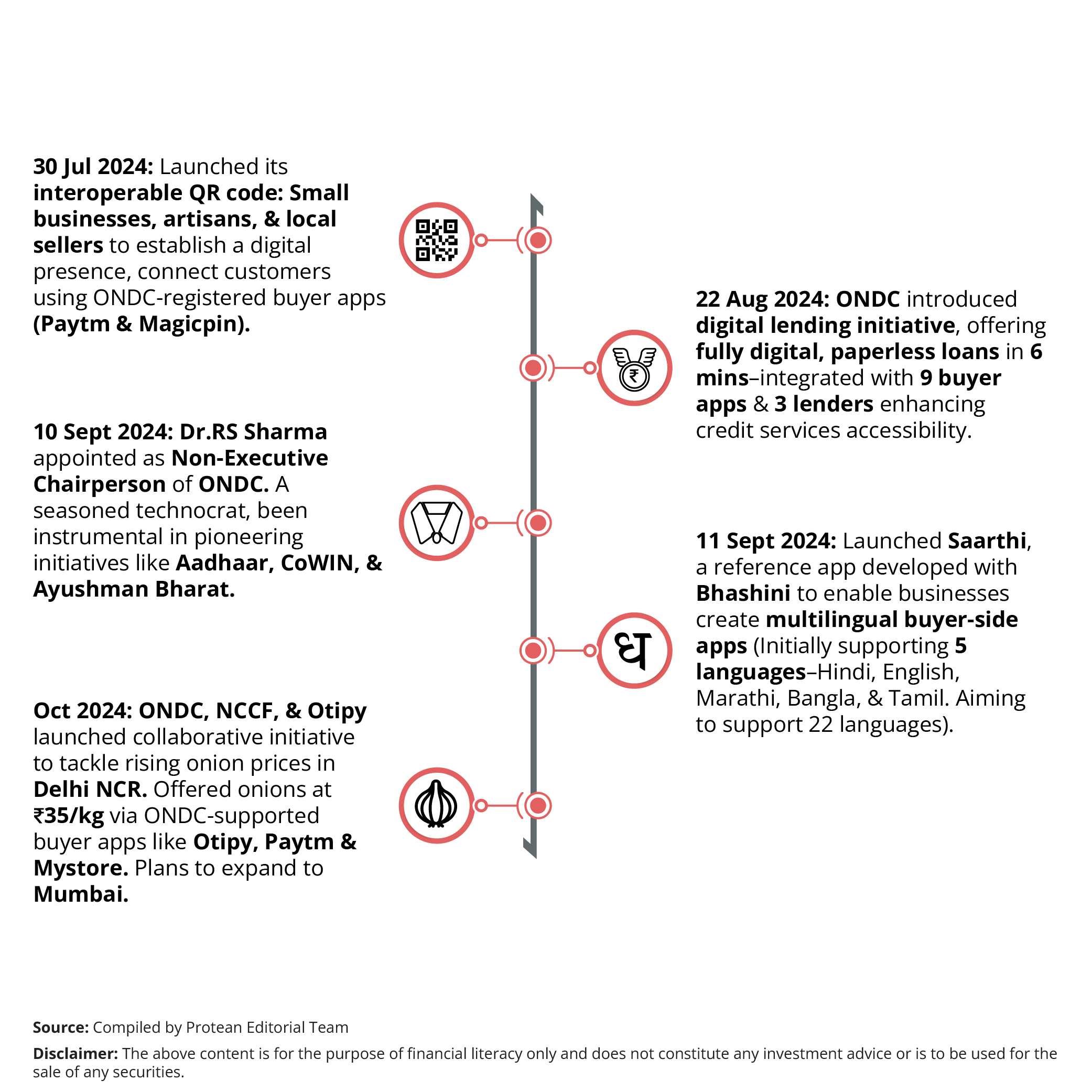  protean-2024-developments-summary.jpg