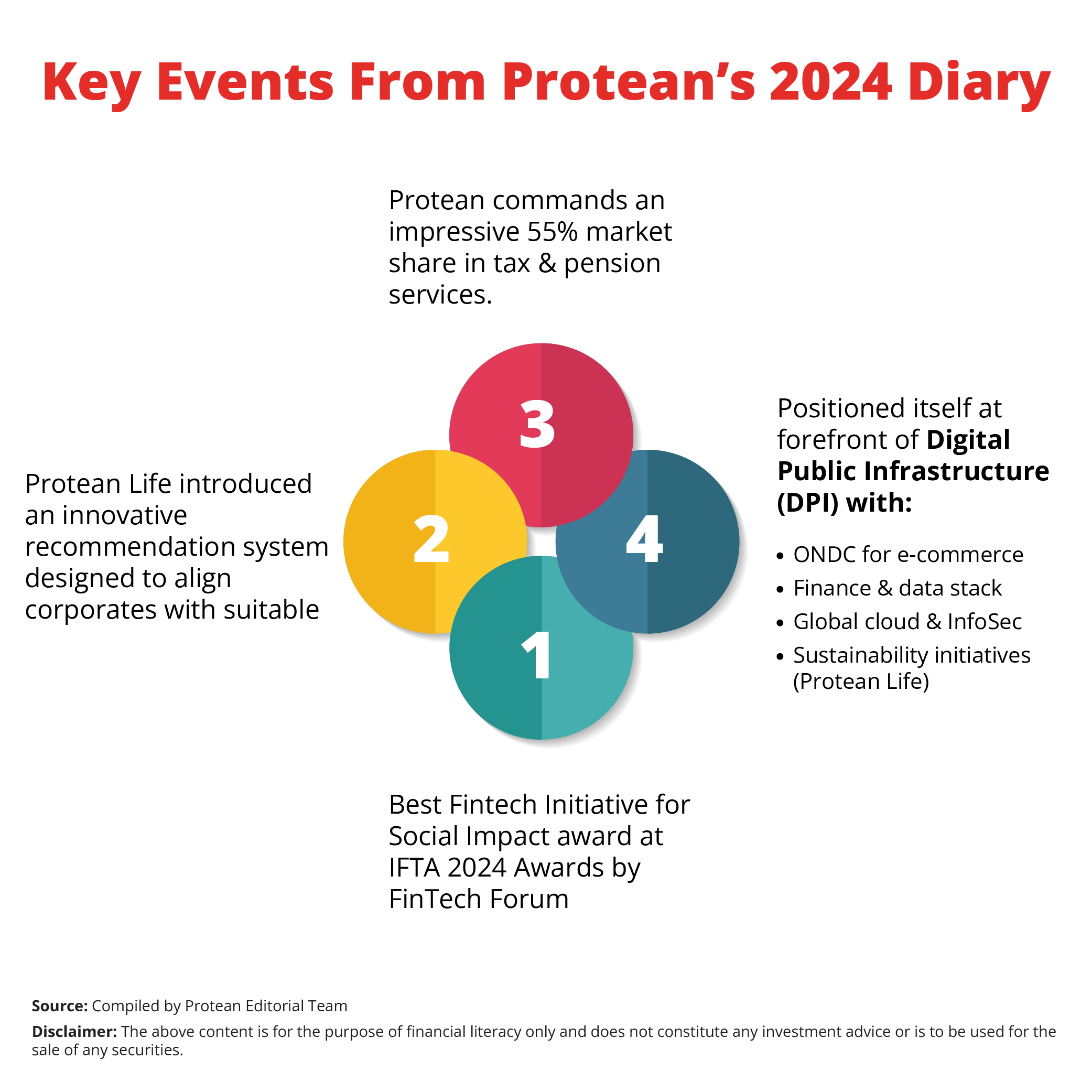  protean-2024-developments-summary.jpg