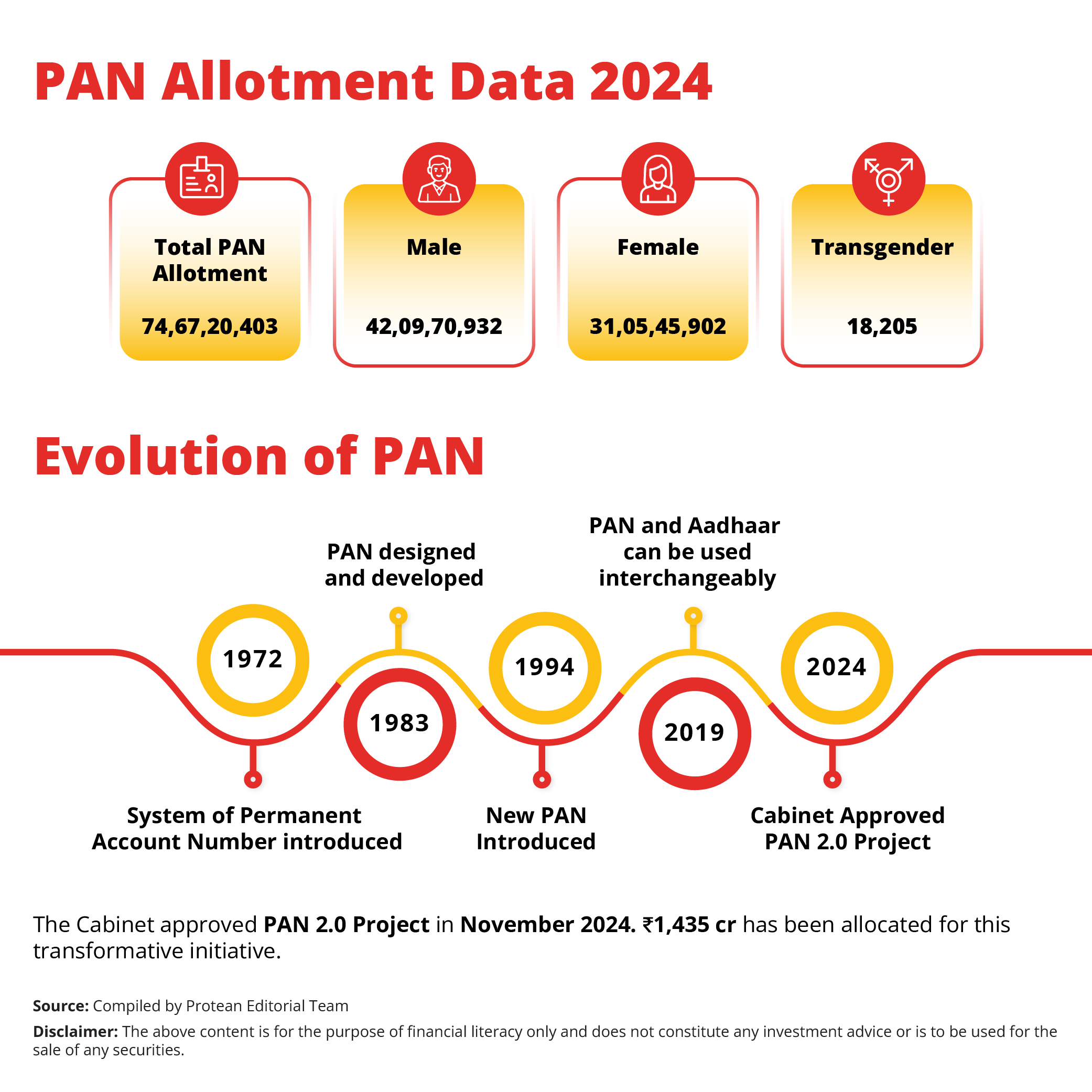  protean-2024-developments-summary.jpg