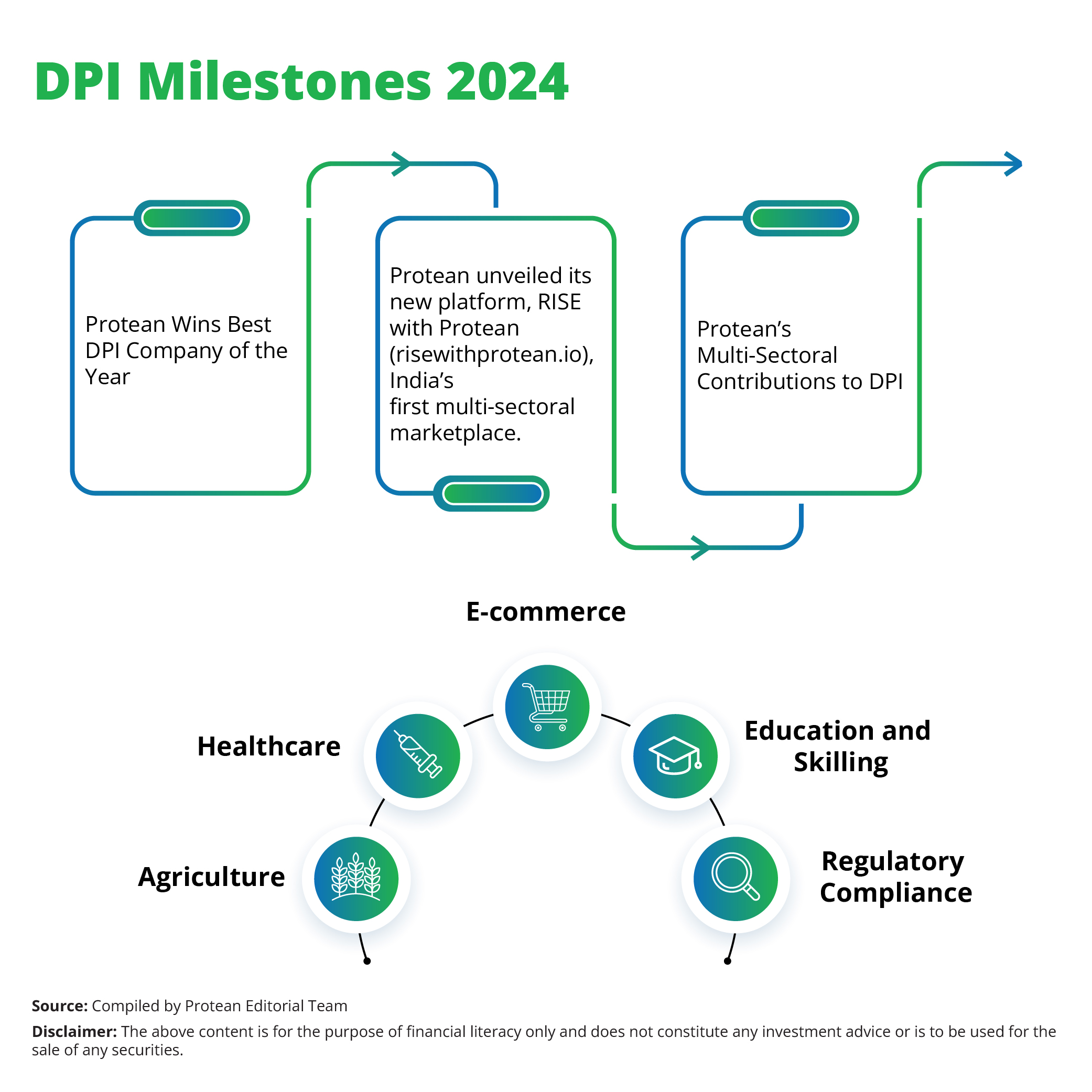  protean-2024-developments-summary.jpg