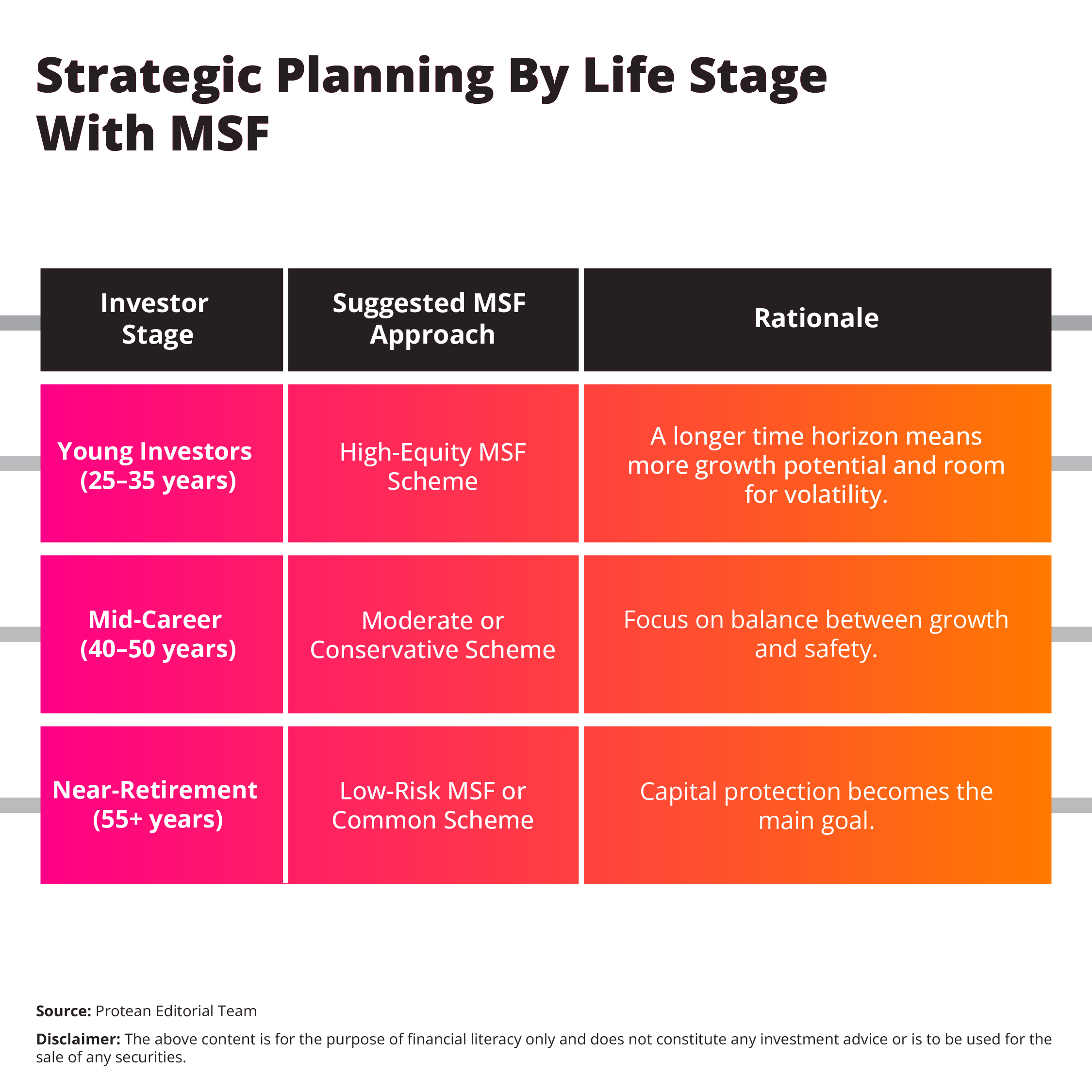 multiple-scheme-framework