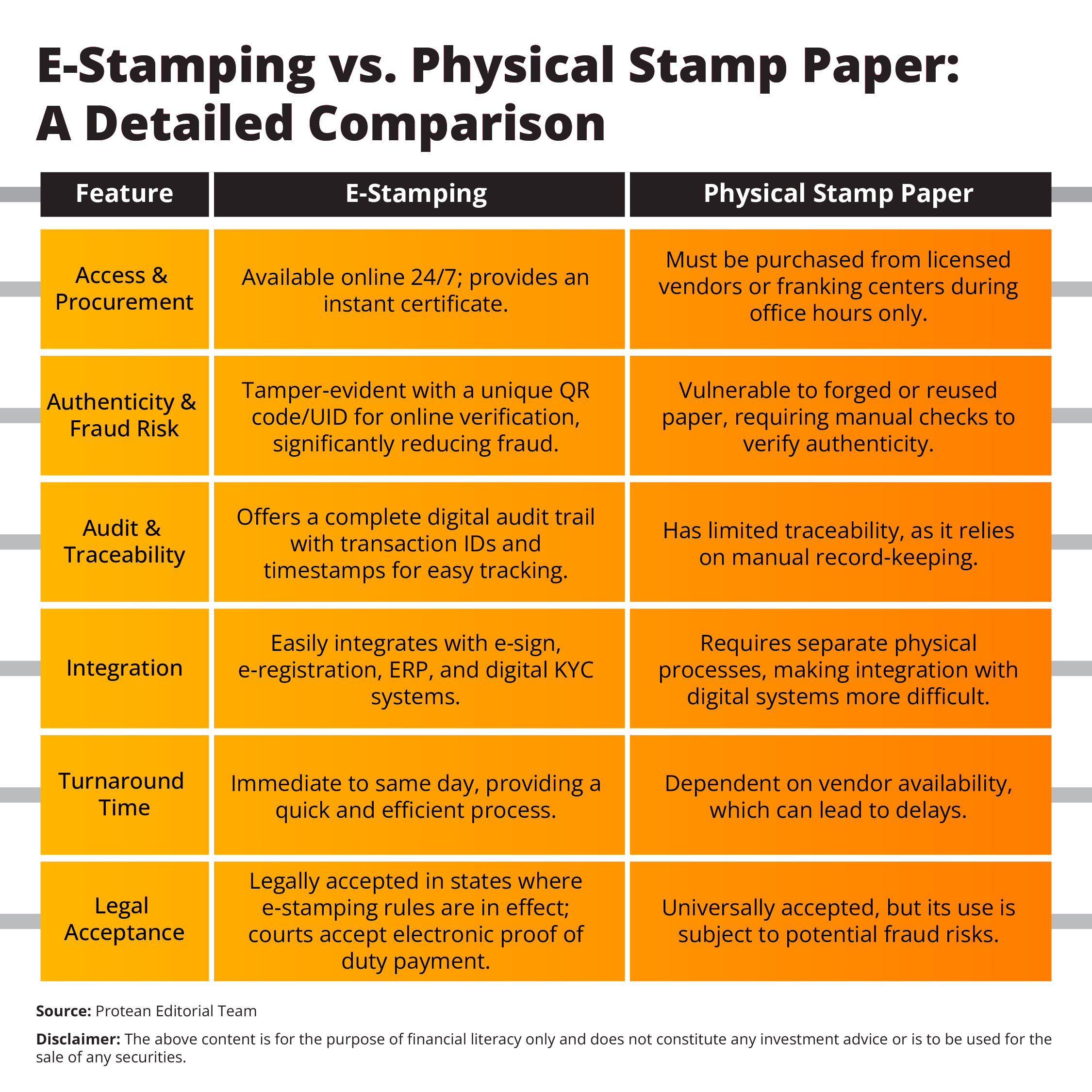 e-stamping-in-india-online