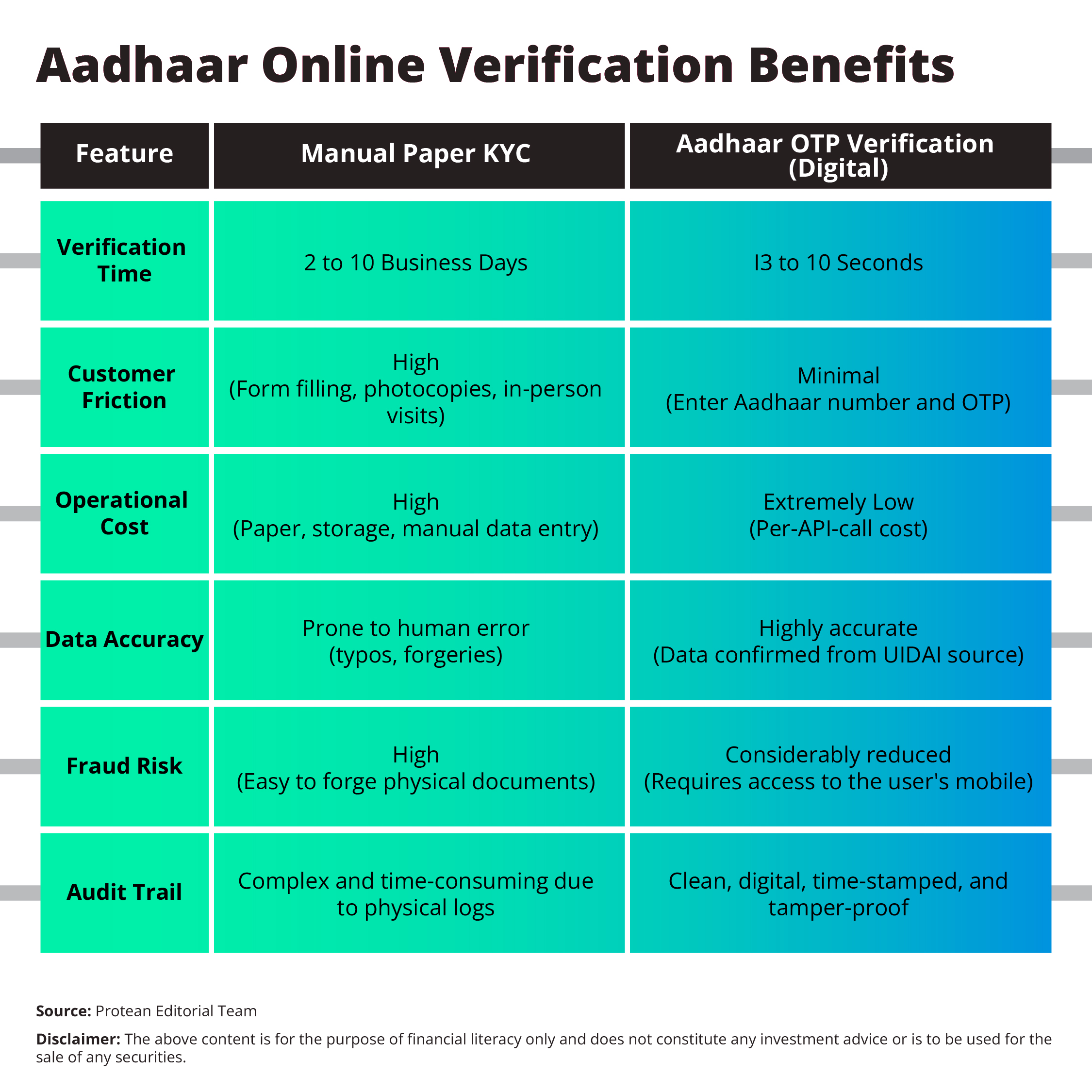 instant-aadhaar-verification