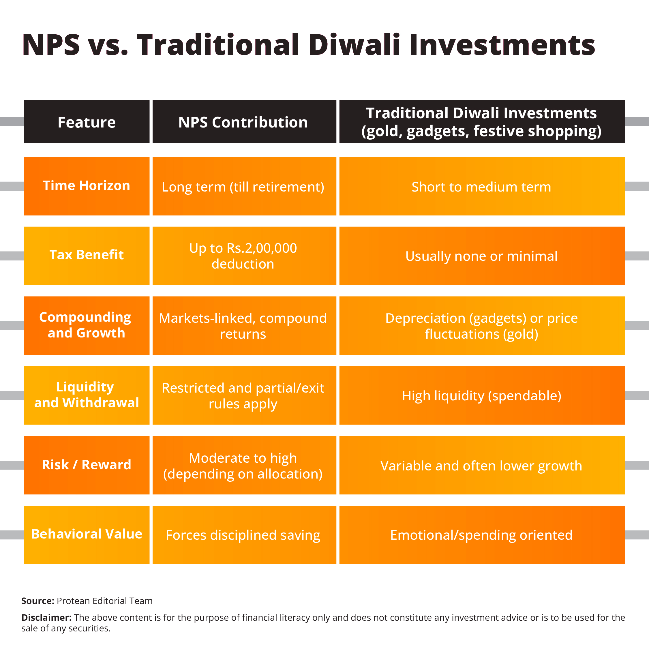 nps-diwali-contribution
