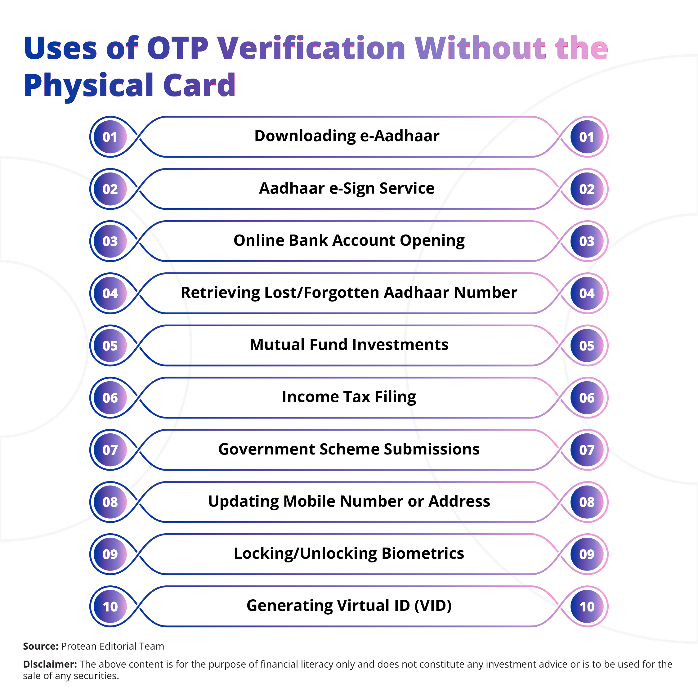 verify-aadhaar-instantly-with-otp