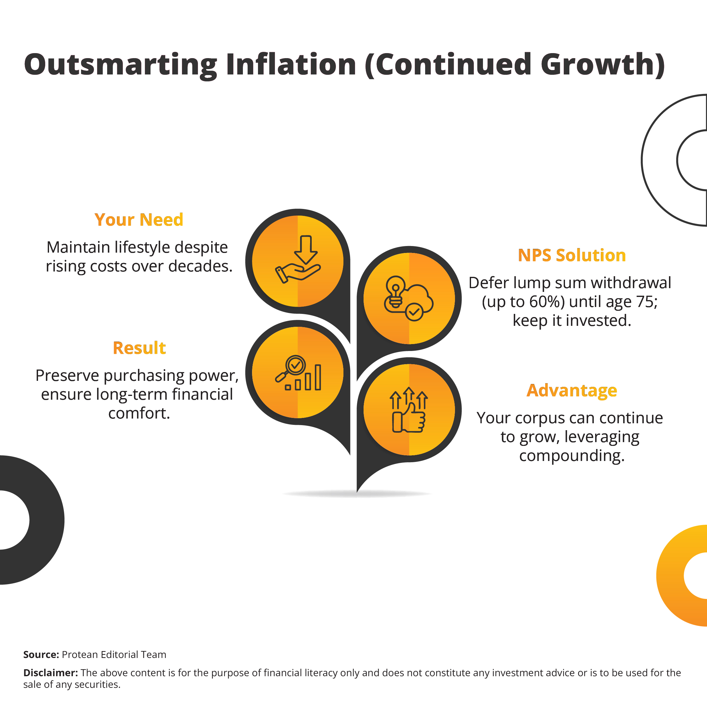 NPS-financial-benefits-2025