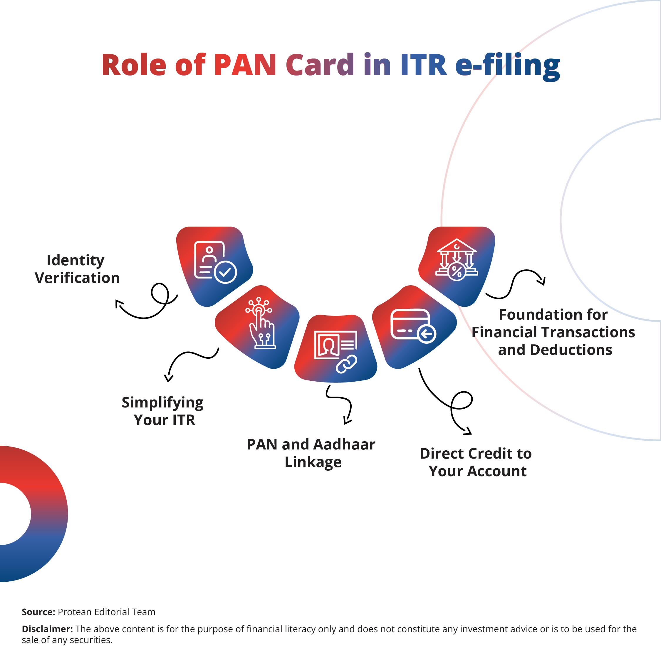 pan-role-income-tax-filing-2025