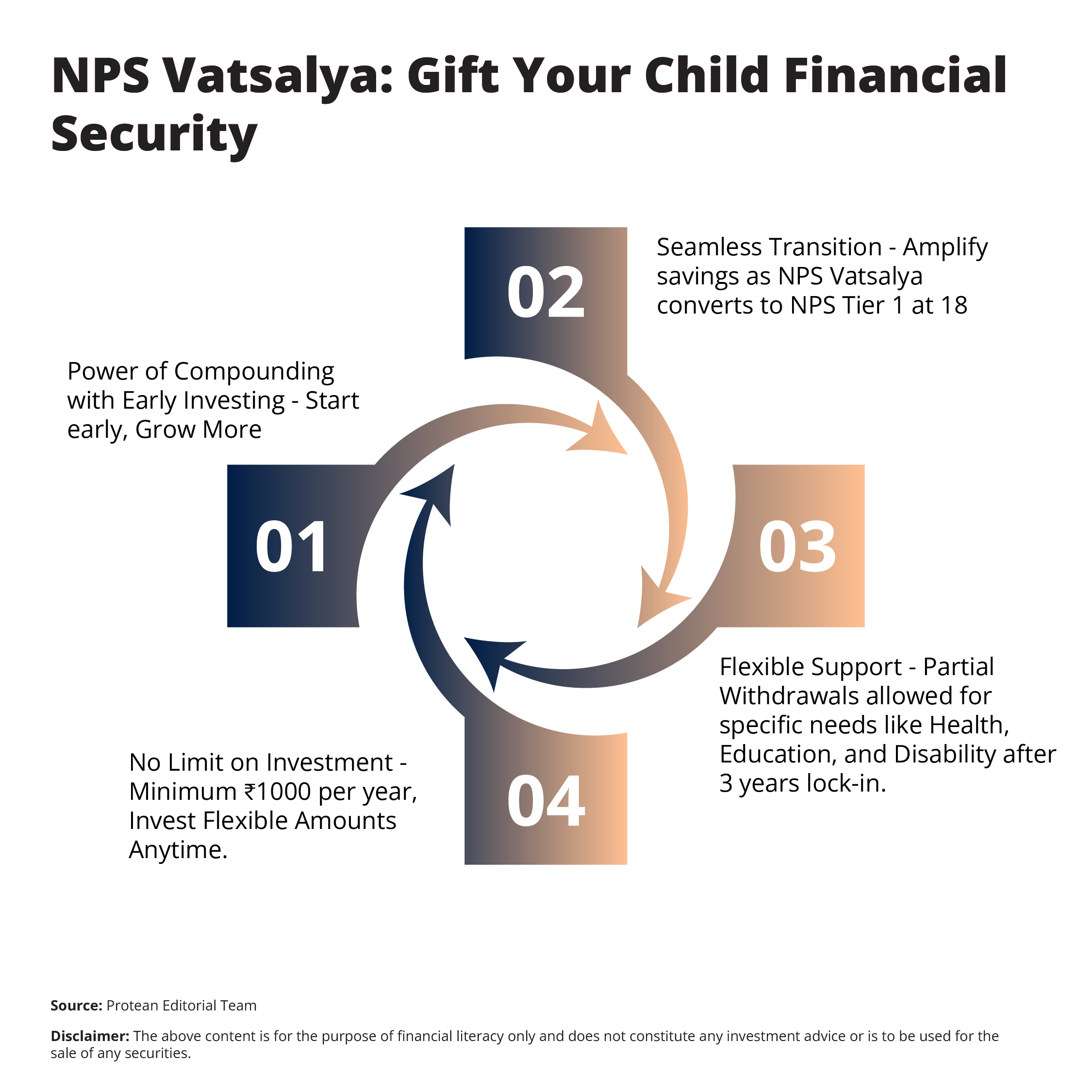 child-financial-security-with-nps-vatsalya