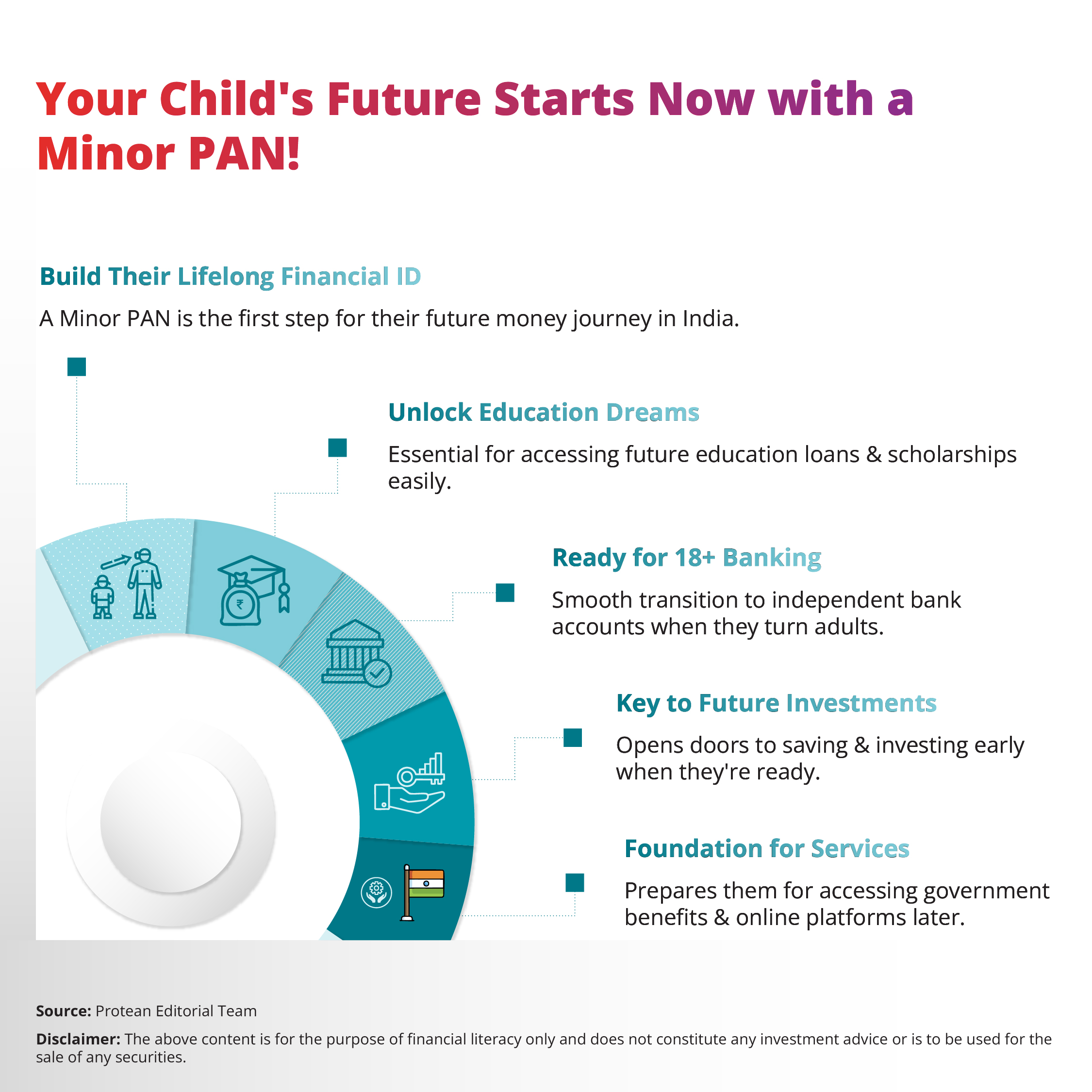 pan-card-for-all-2025