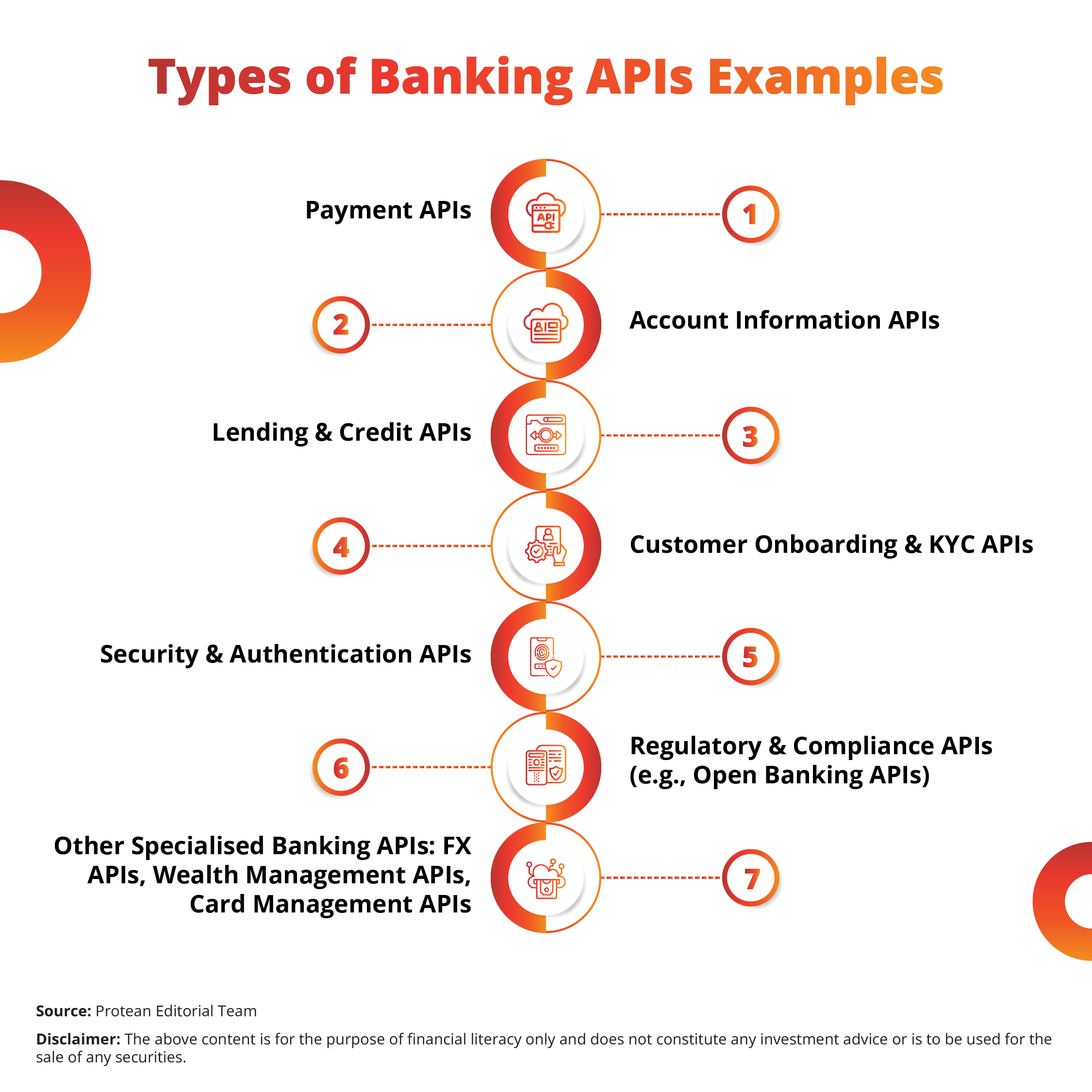types-of-banking-apis-explained-2025