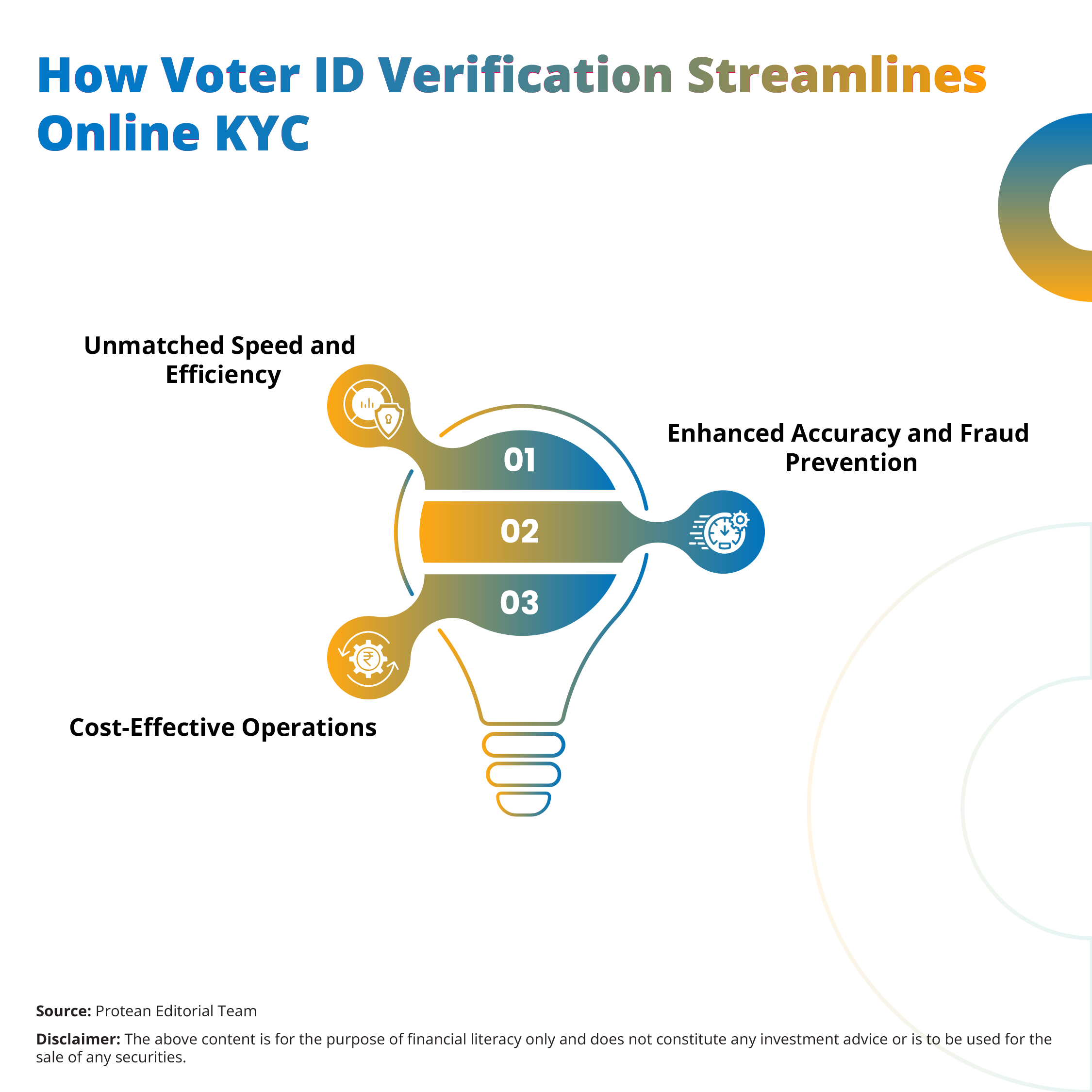voter-id