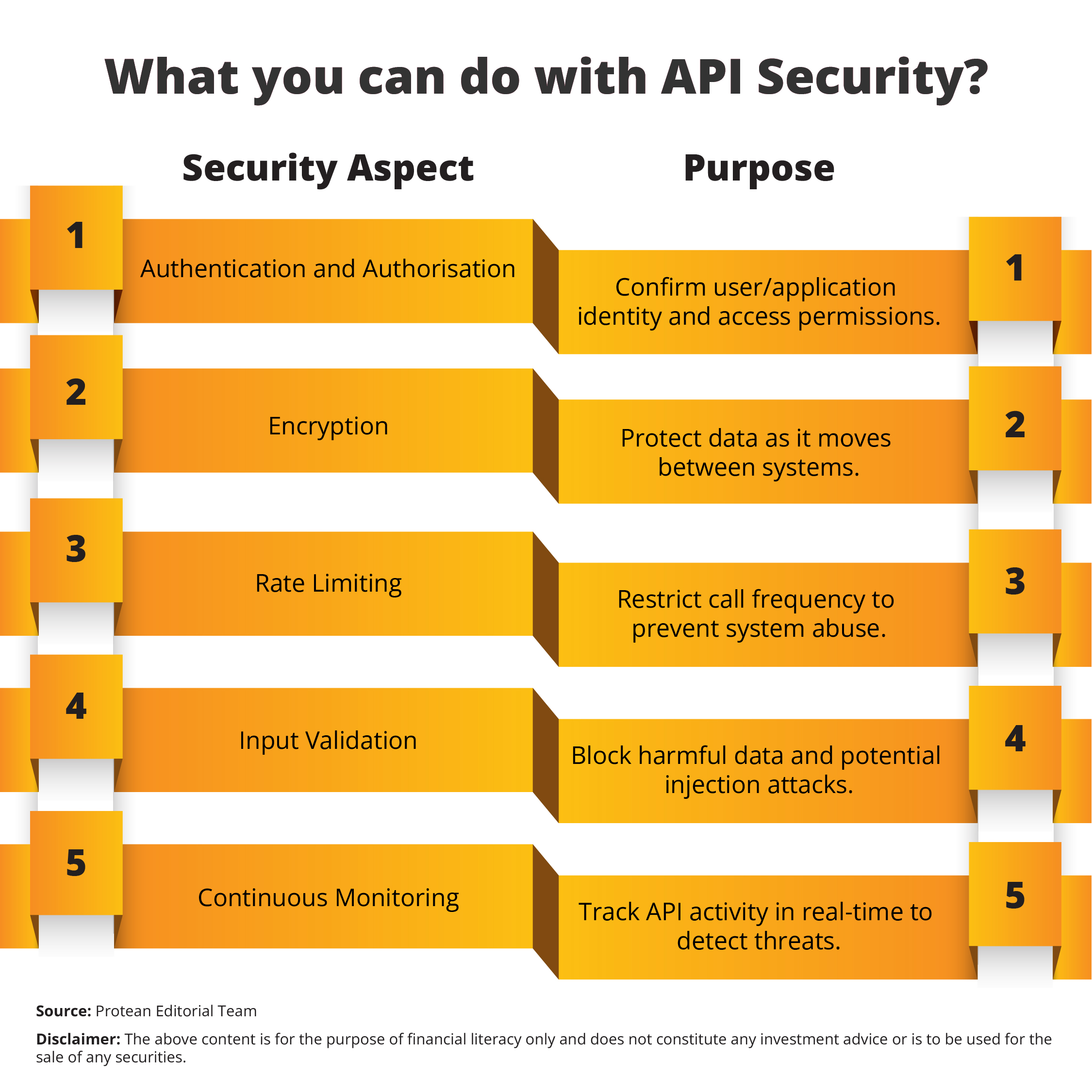 api-security-top-priority-corporates-2025