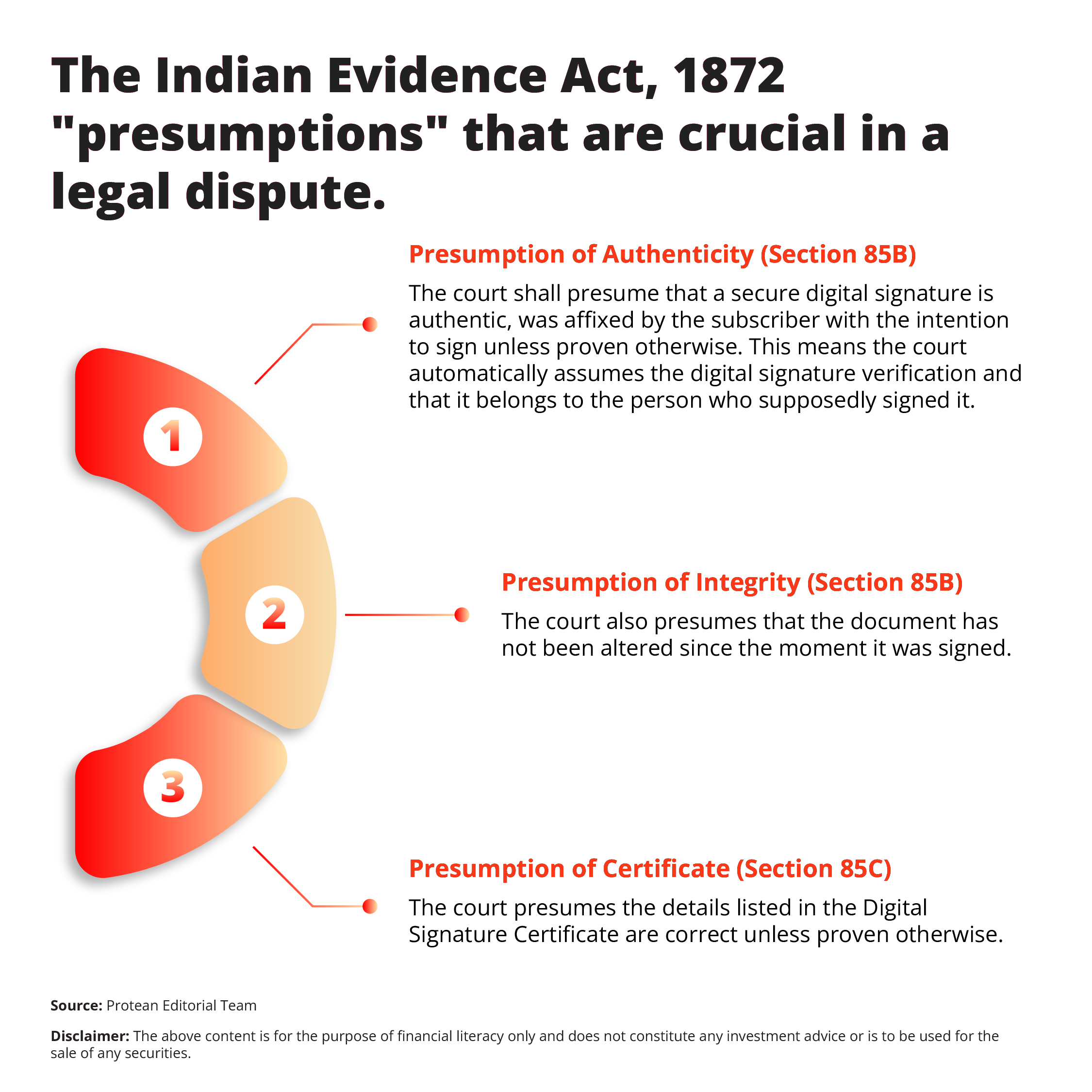 valid-digital-signature