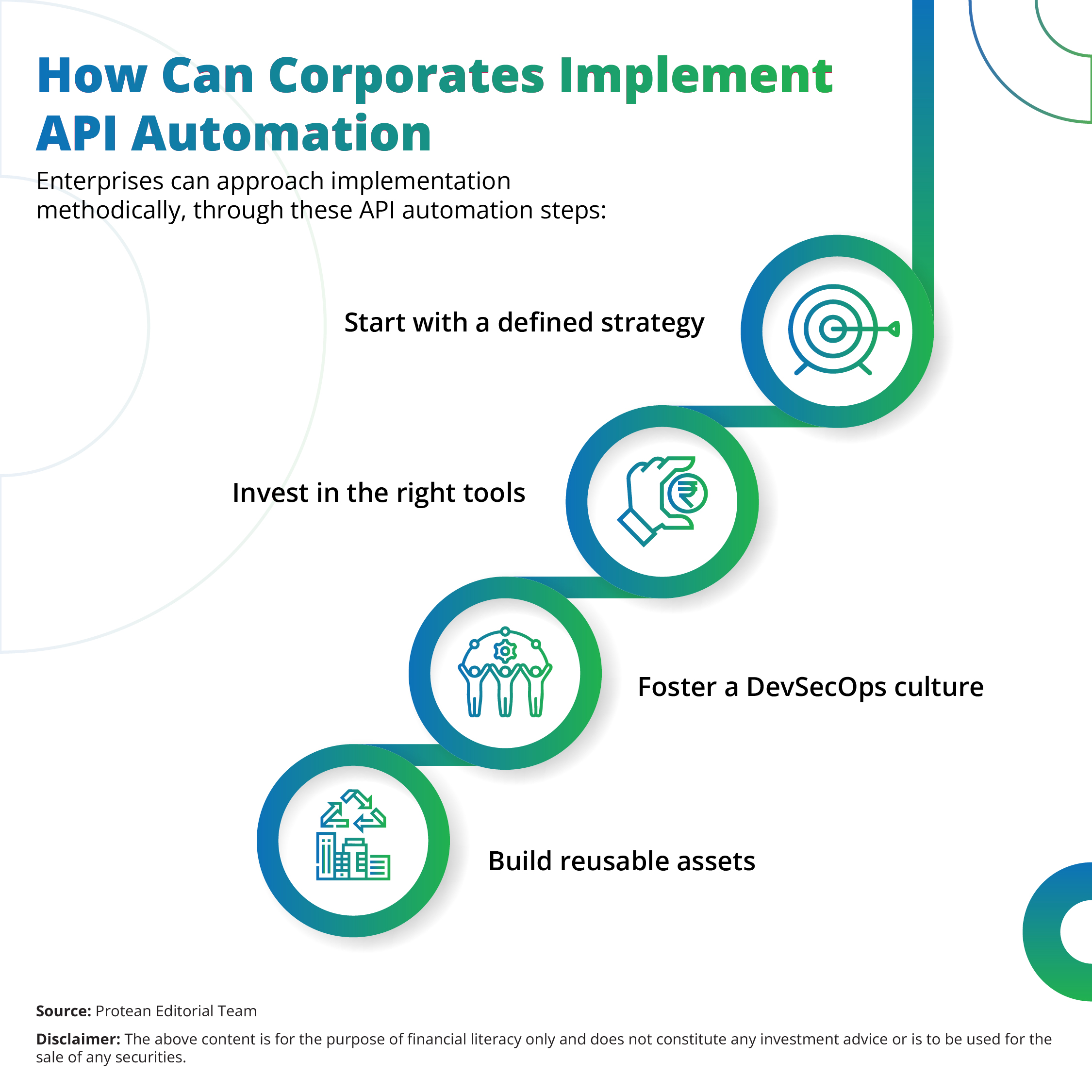 api-automation-business-agility-india-2025