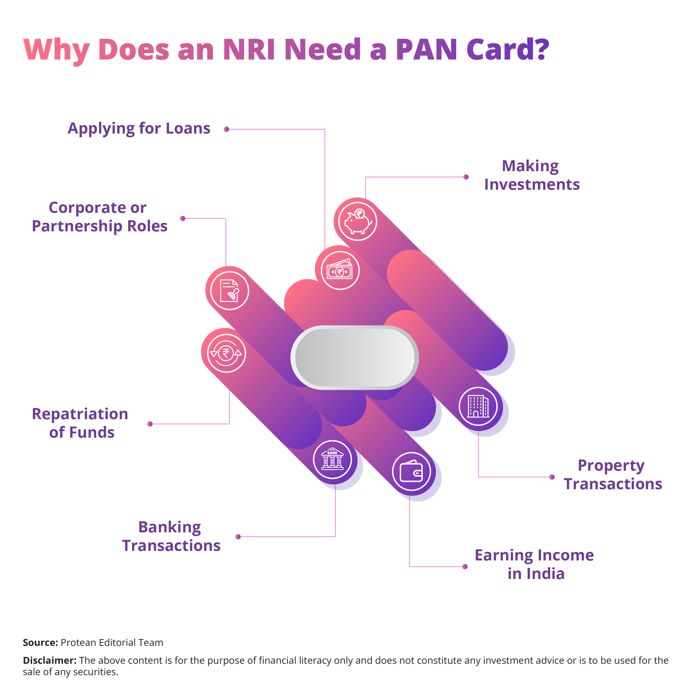 NRI-PAN-2025