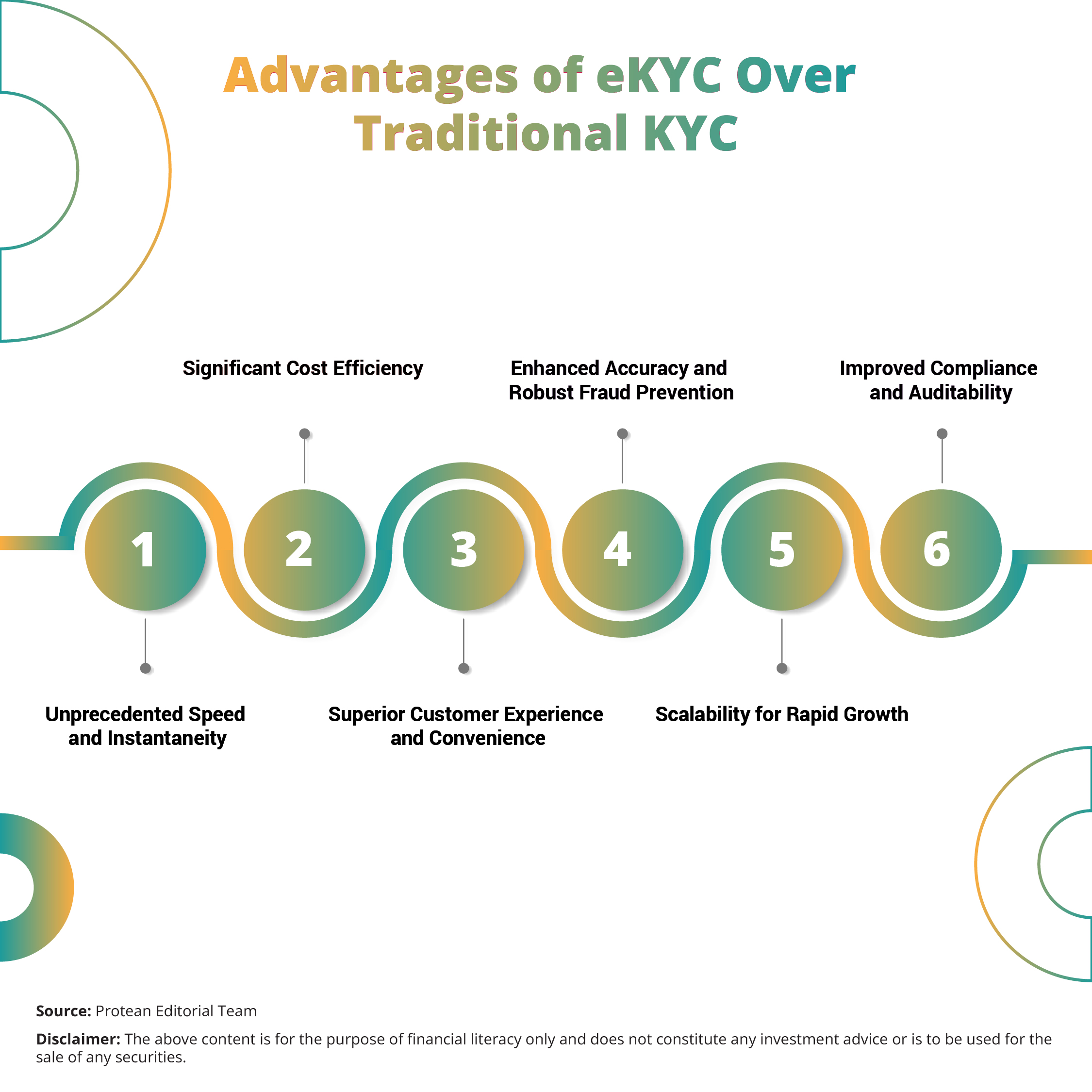 ekyc-vs-traditional-kyc-benefits-2025