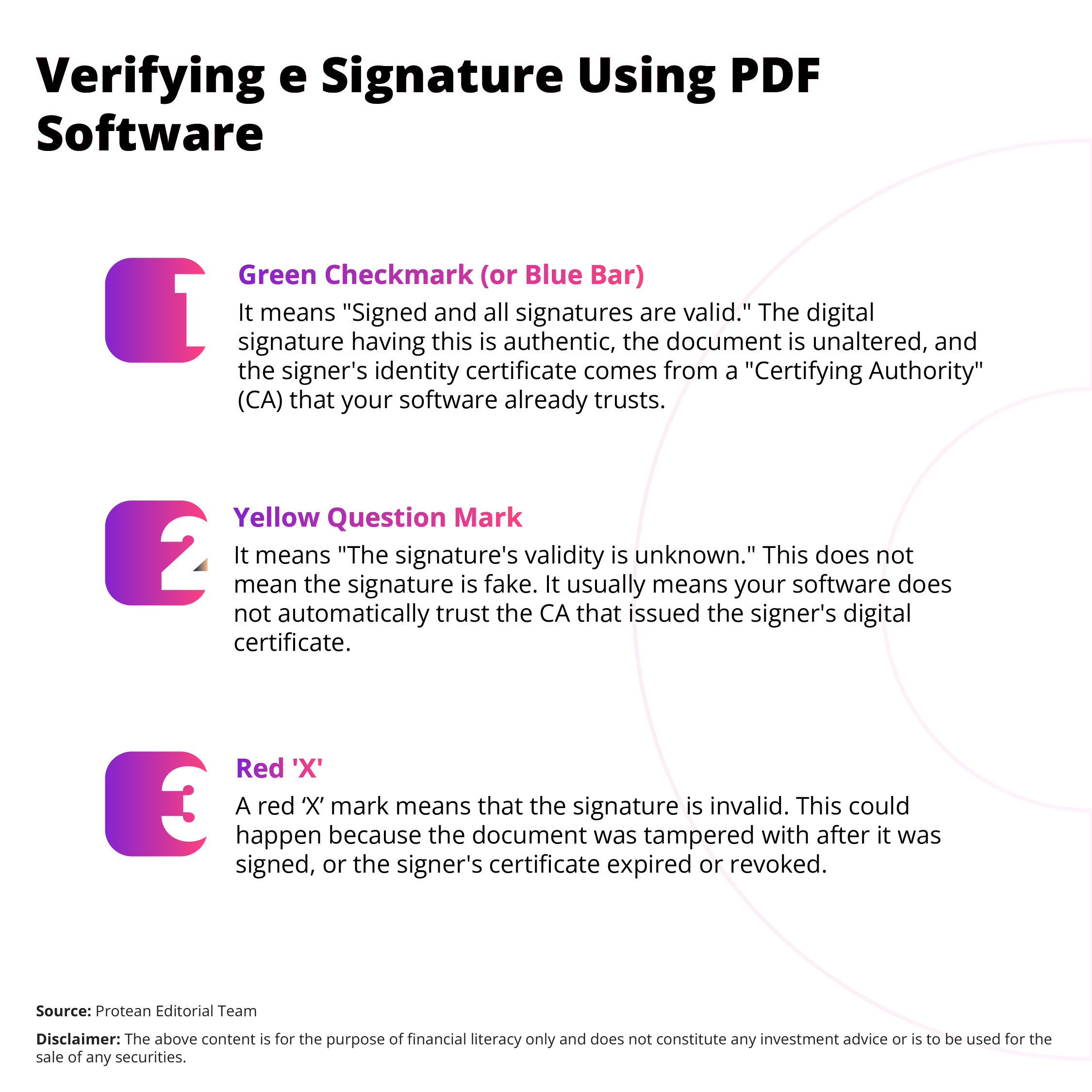 digital-signature-verification
