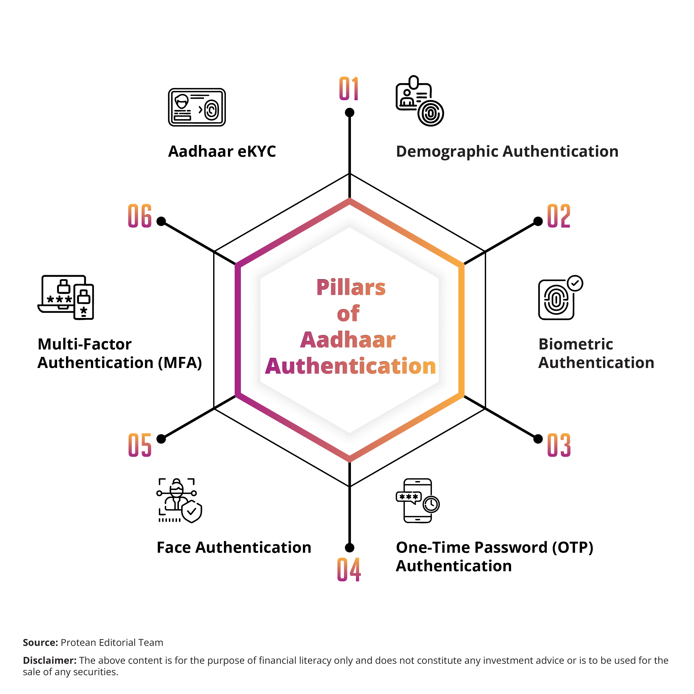aadhaar-authentication-types-enterprise-use-2025