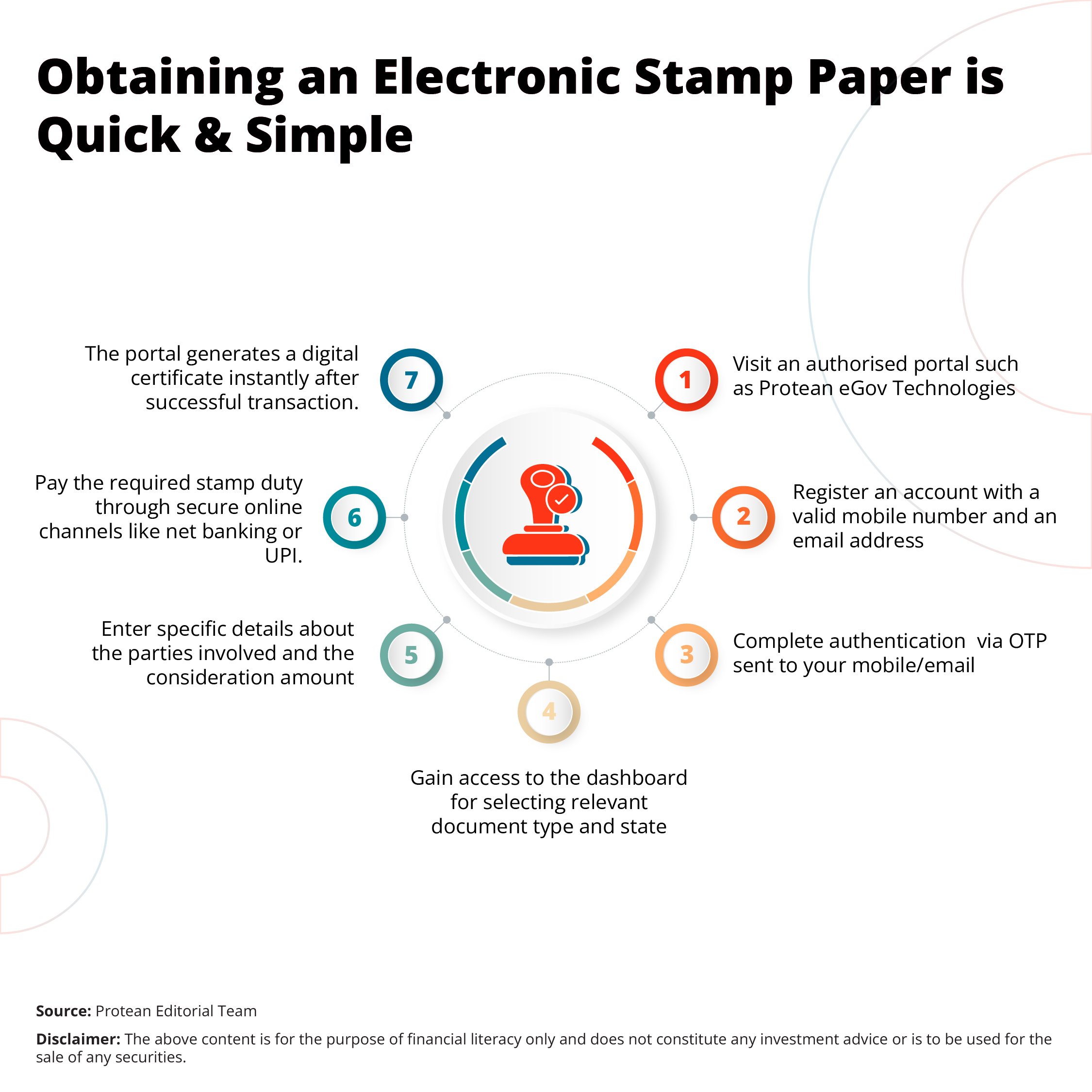 e-stamping-regulations-for-business