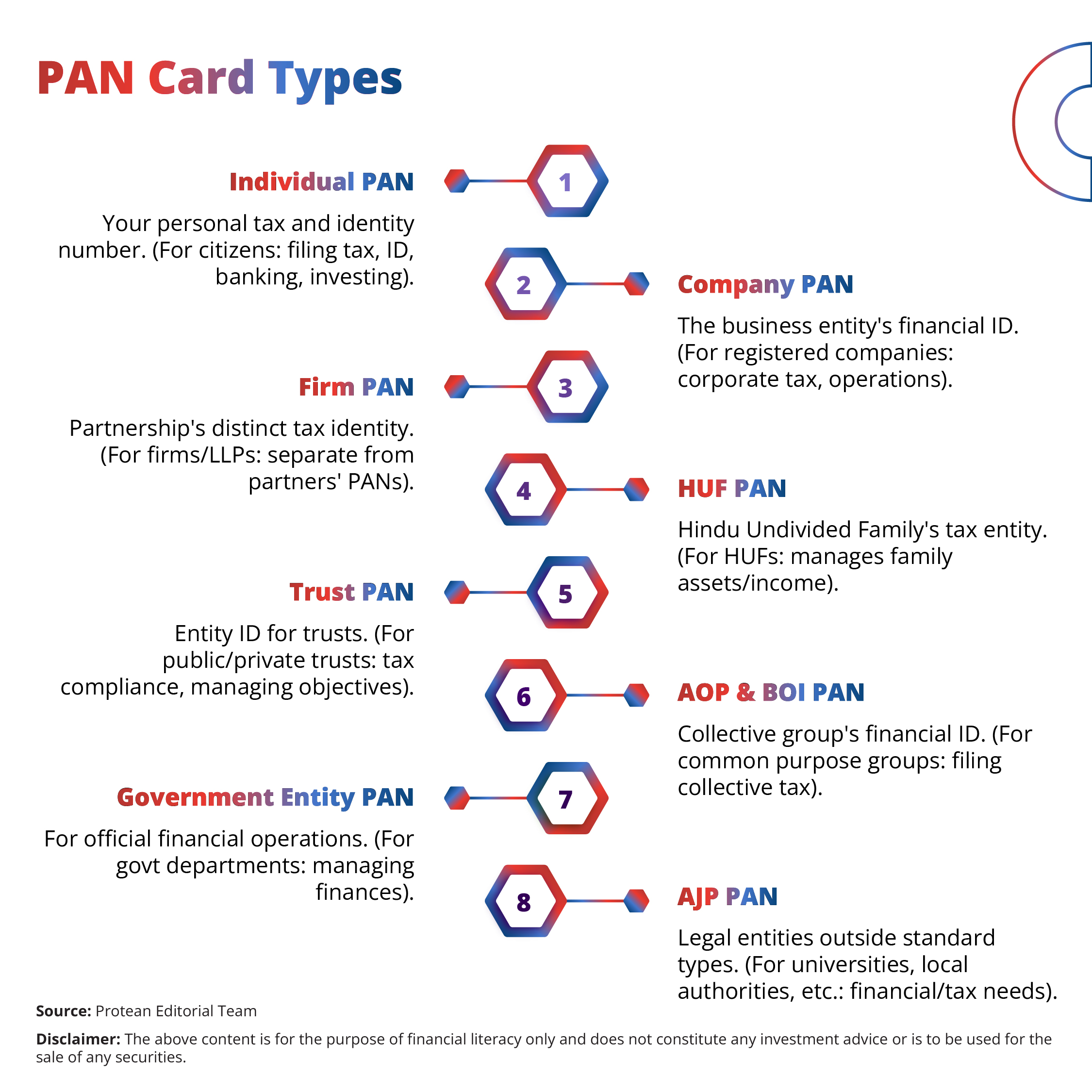 different-types-of-pan-card-2025