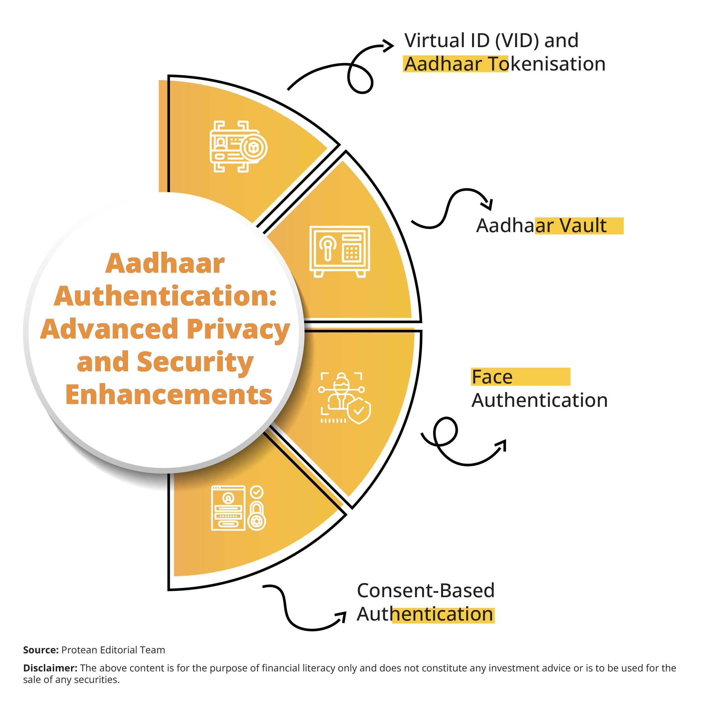 aadhaar-authentication-data-security-2025