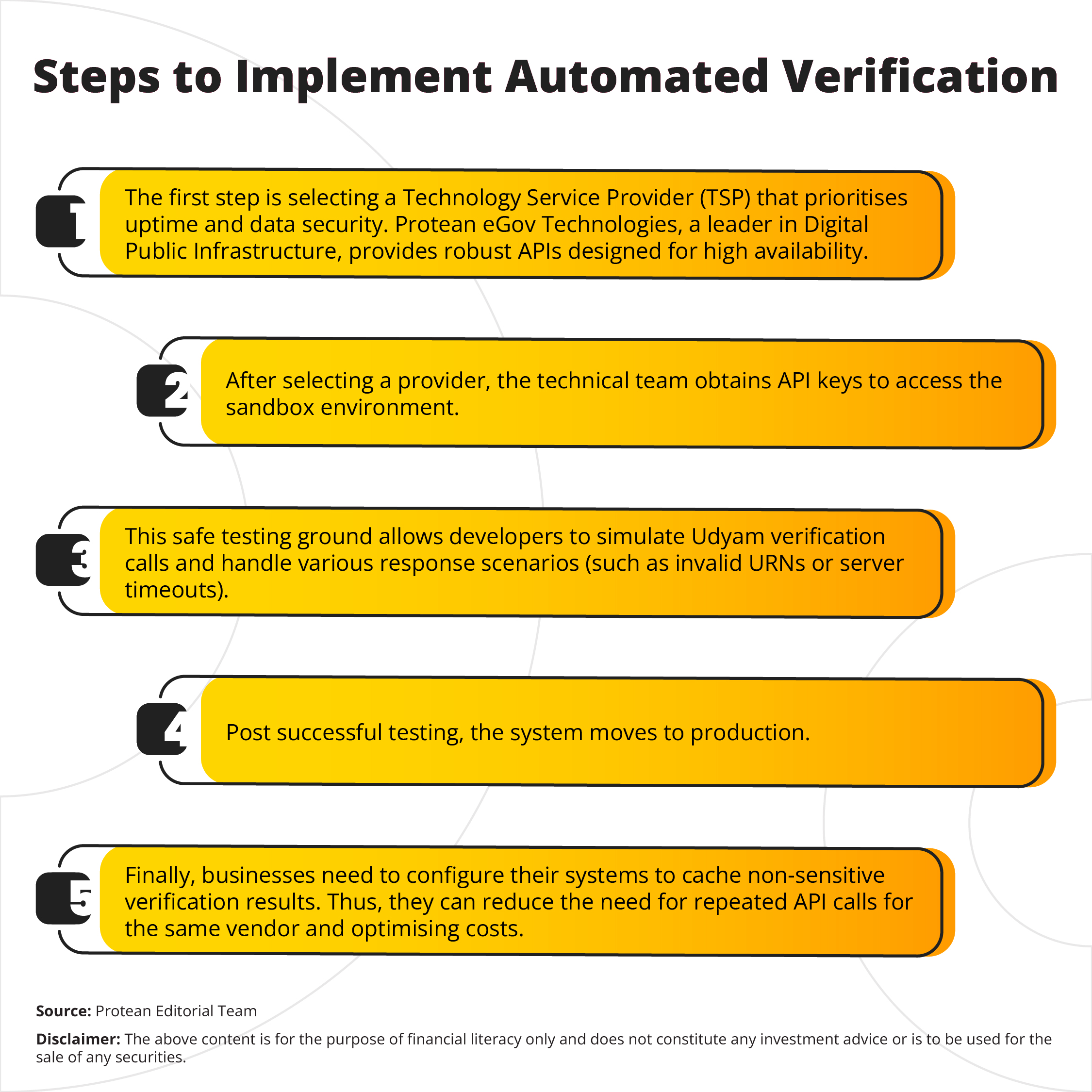 high-volume-udyam-verification
