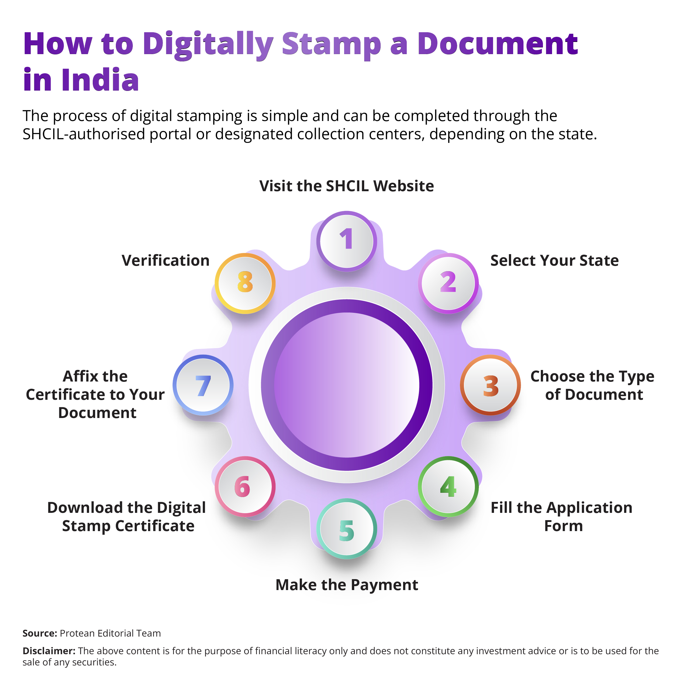 digital-stamping-india-guide-2025