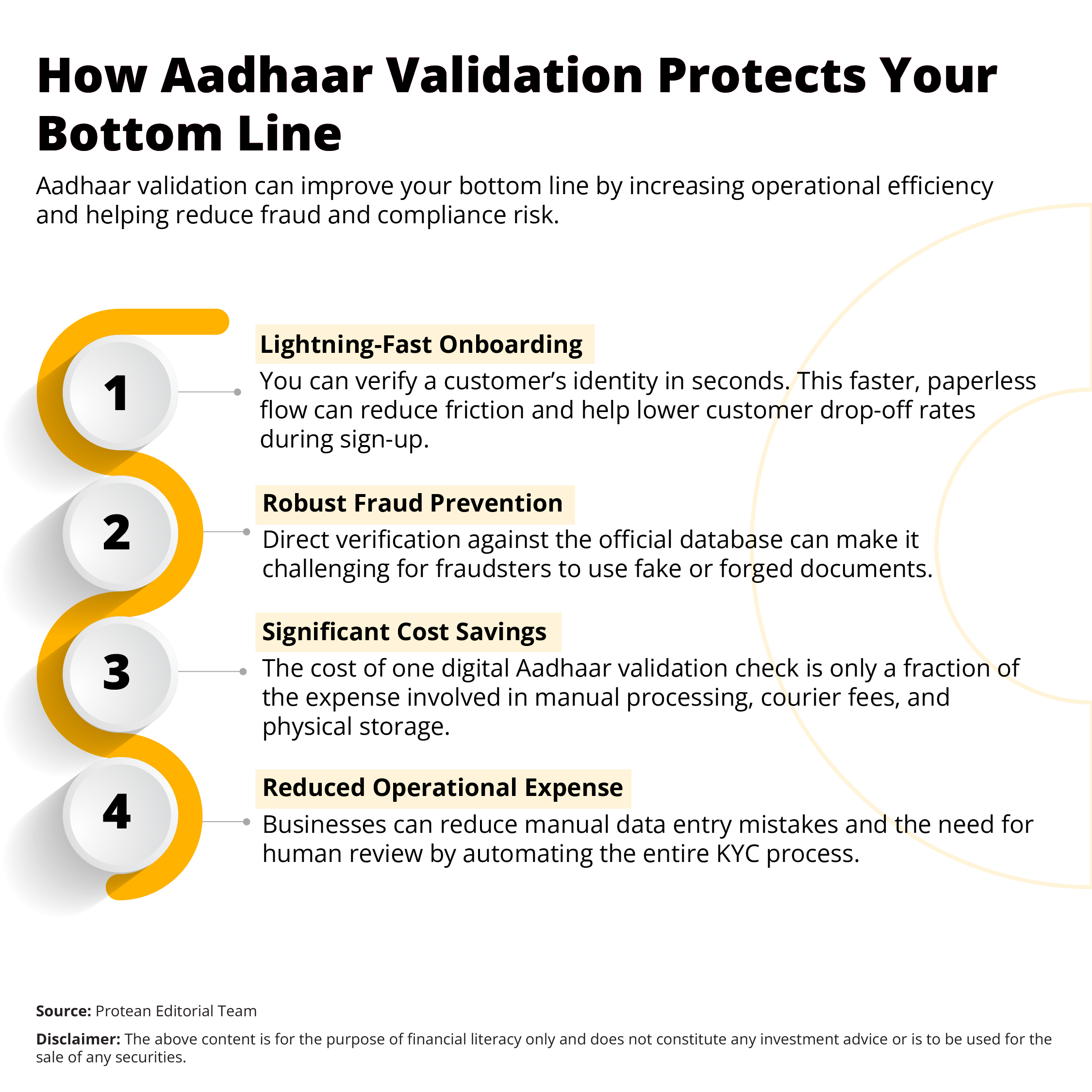 secure-business-with-aadhaar-validation