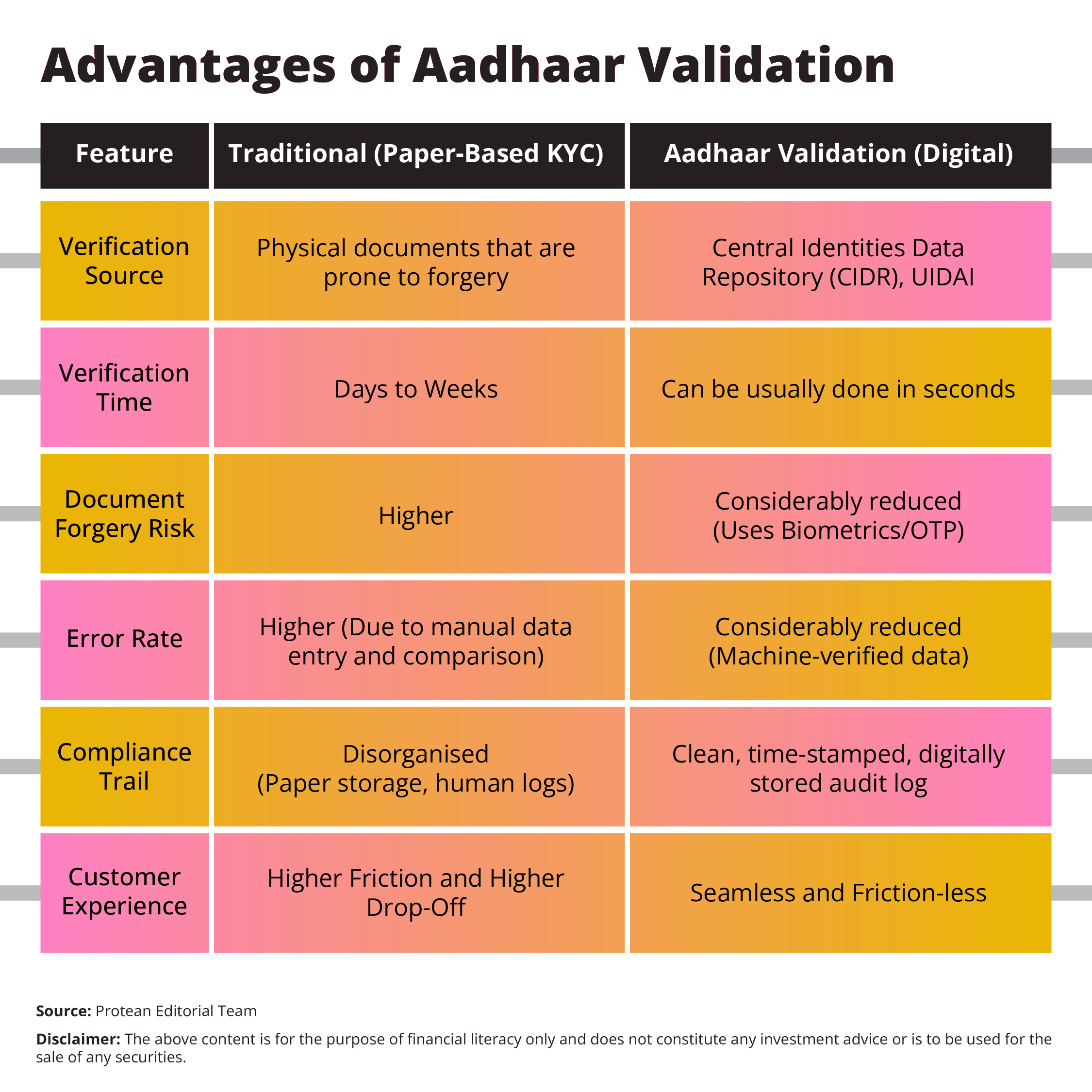 secure-aadhaar-validation