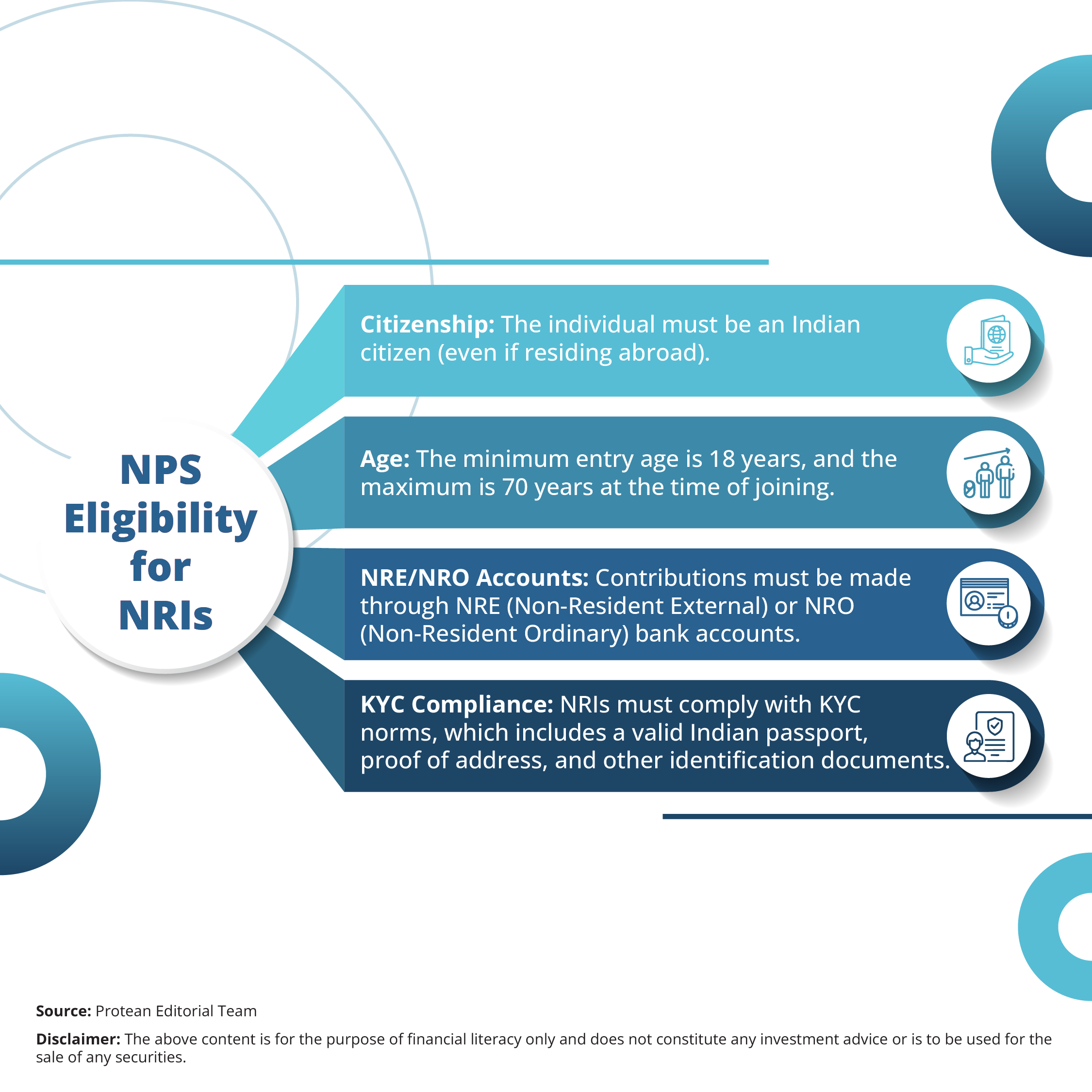nps-for-nri-2025