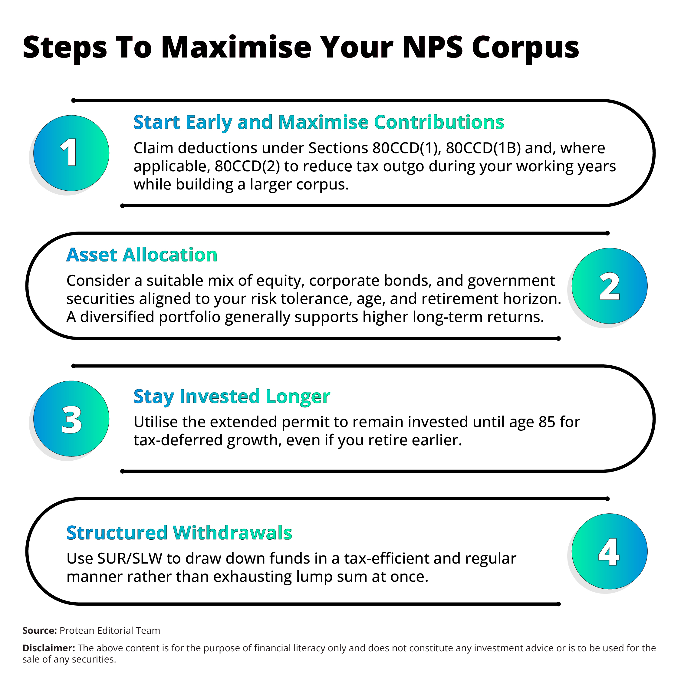 nps-lump-sum-withdrawal