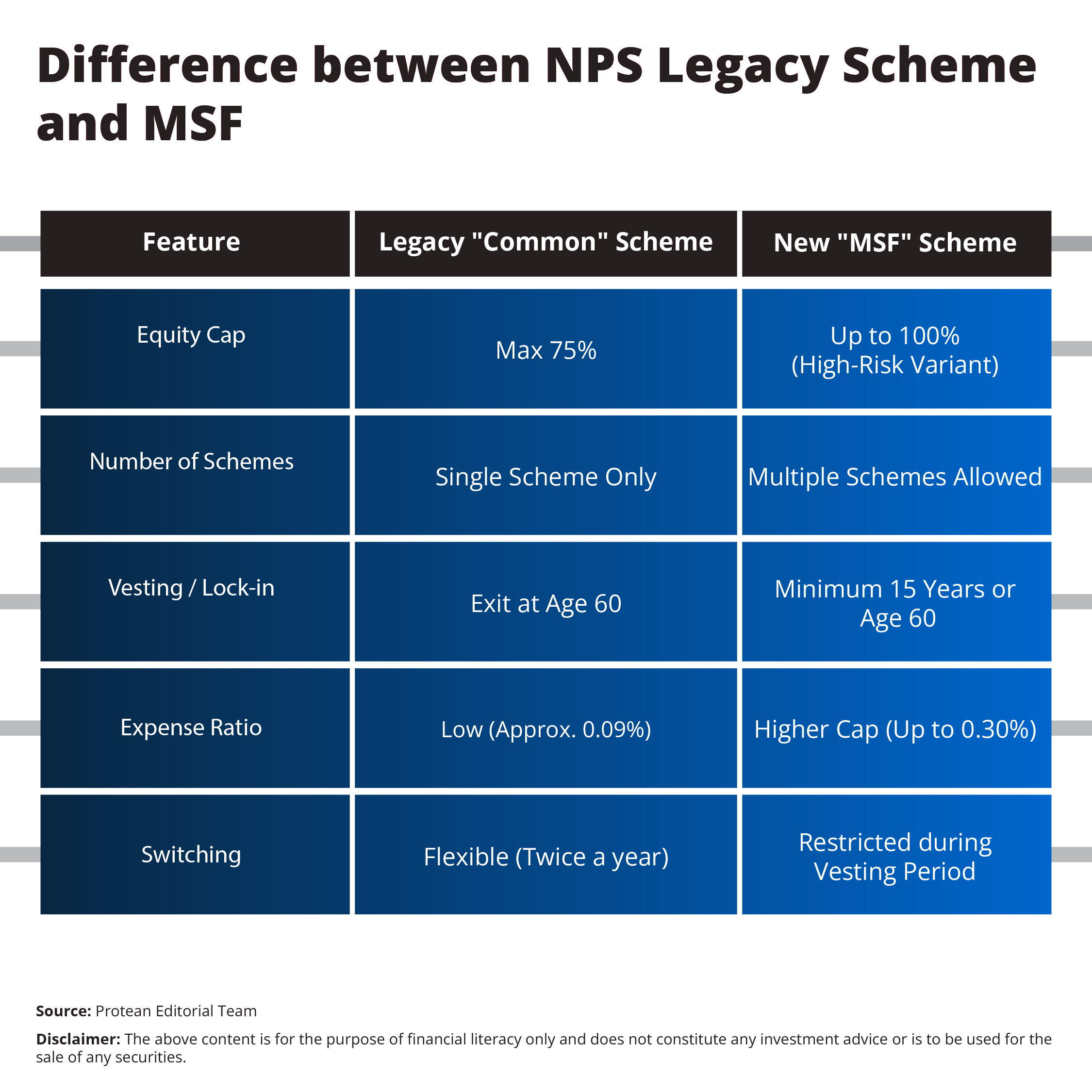  smarter-flexible-nps-investing