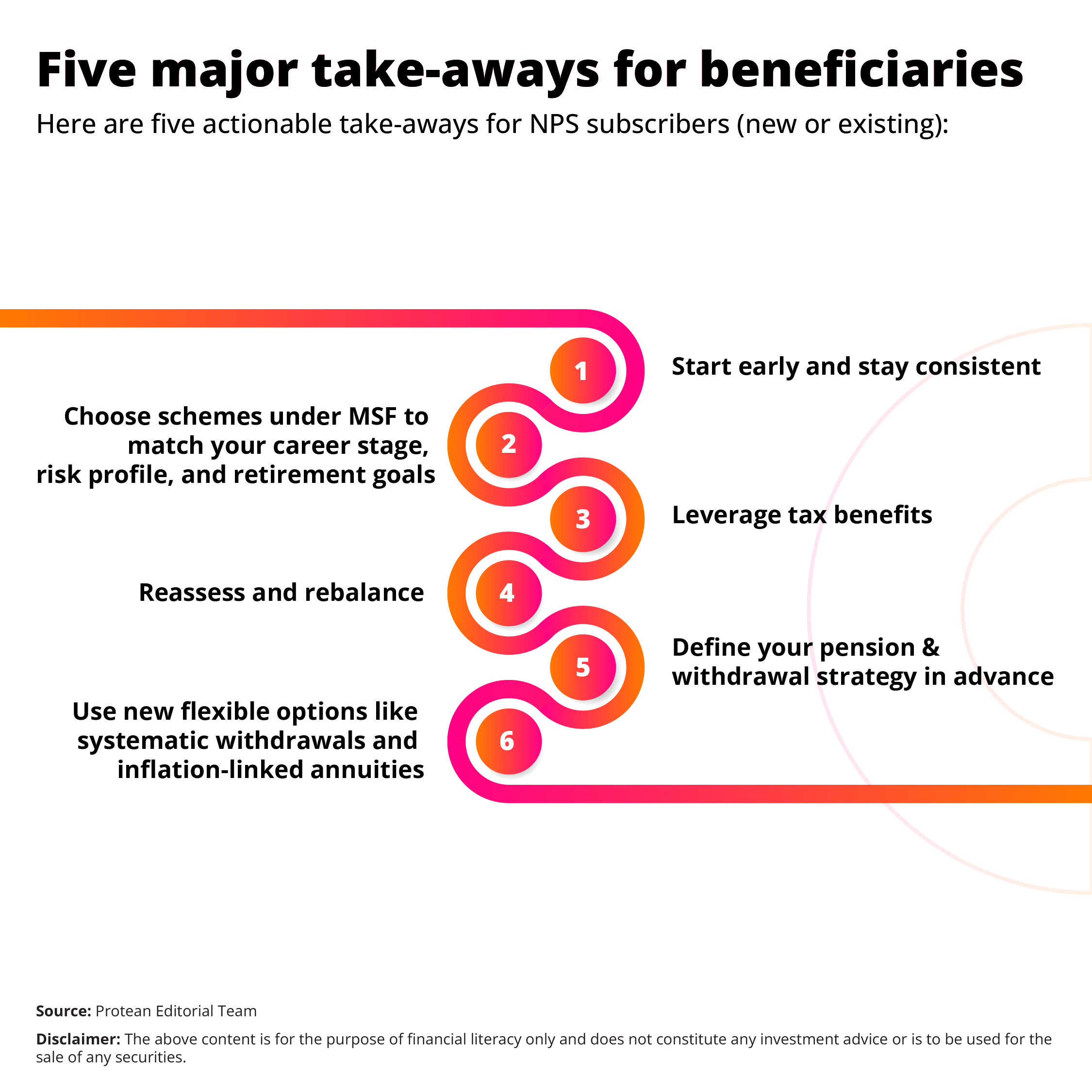 smarter-retirement-with-nps-msf