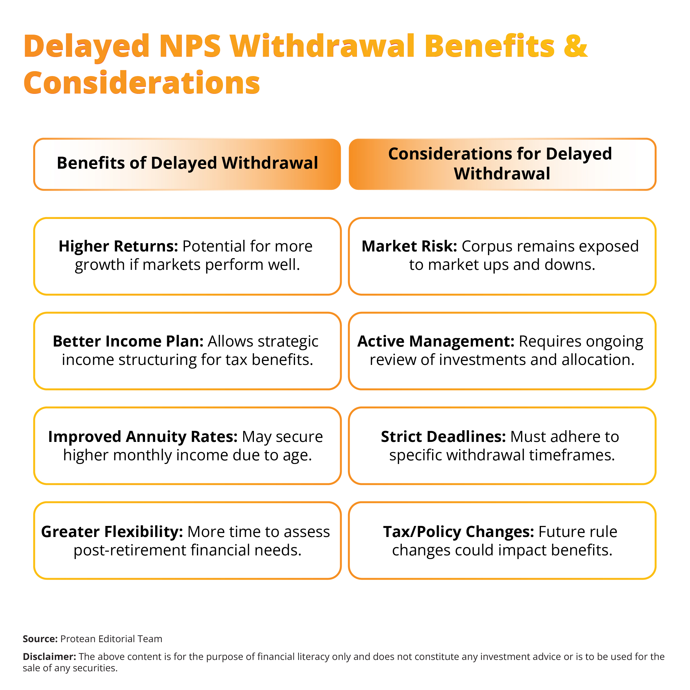 nps-after-retirement-2025