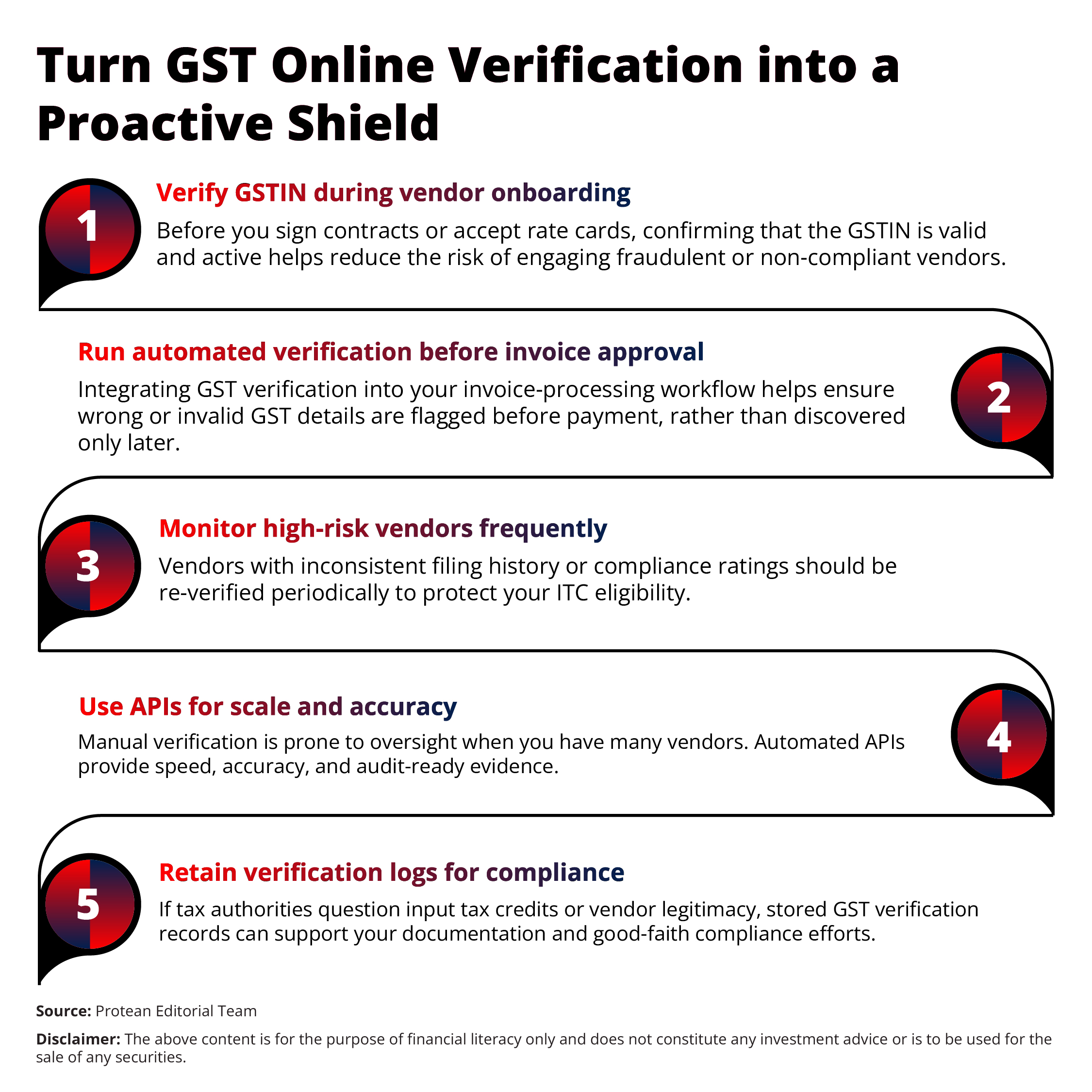 real-time-gst-verification