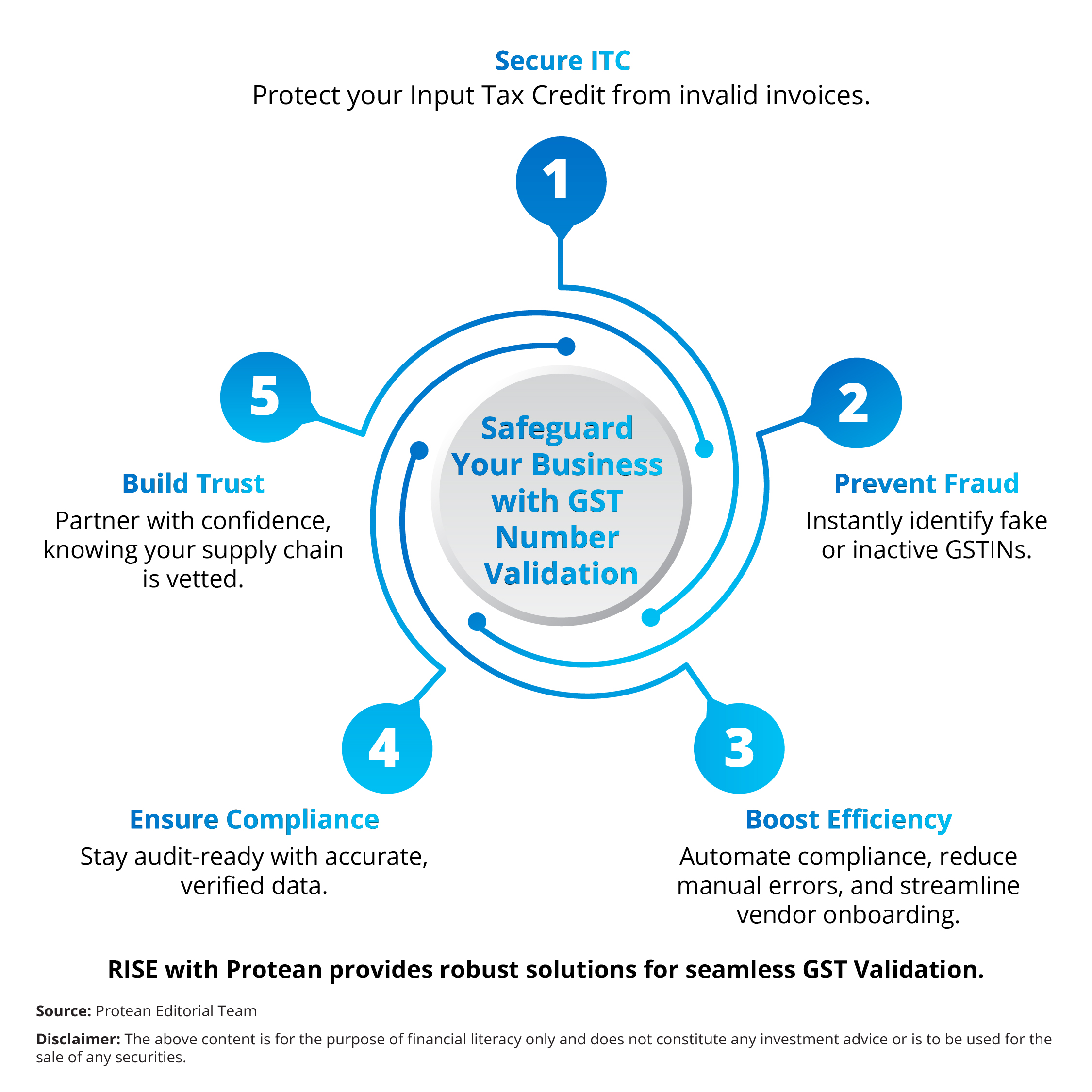 gst-number-verification