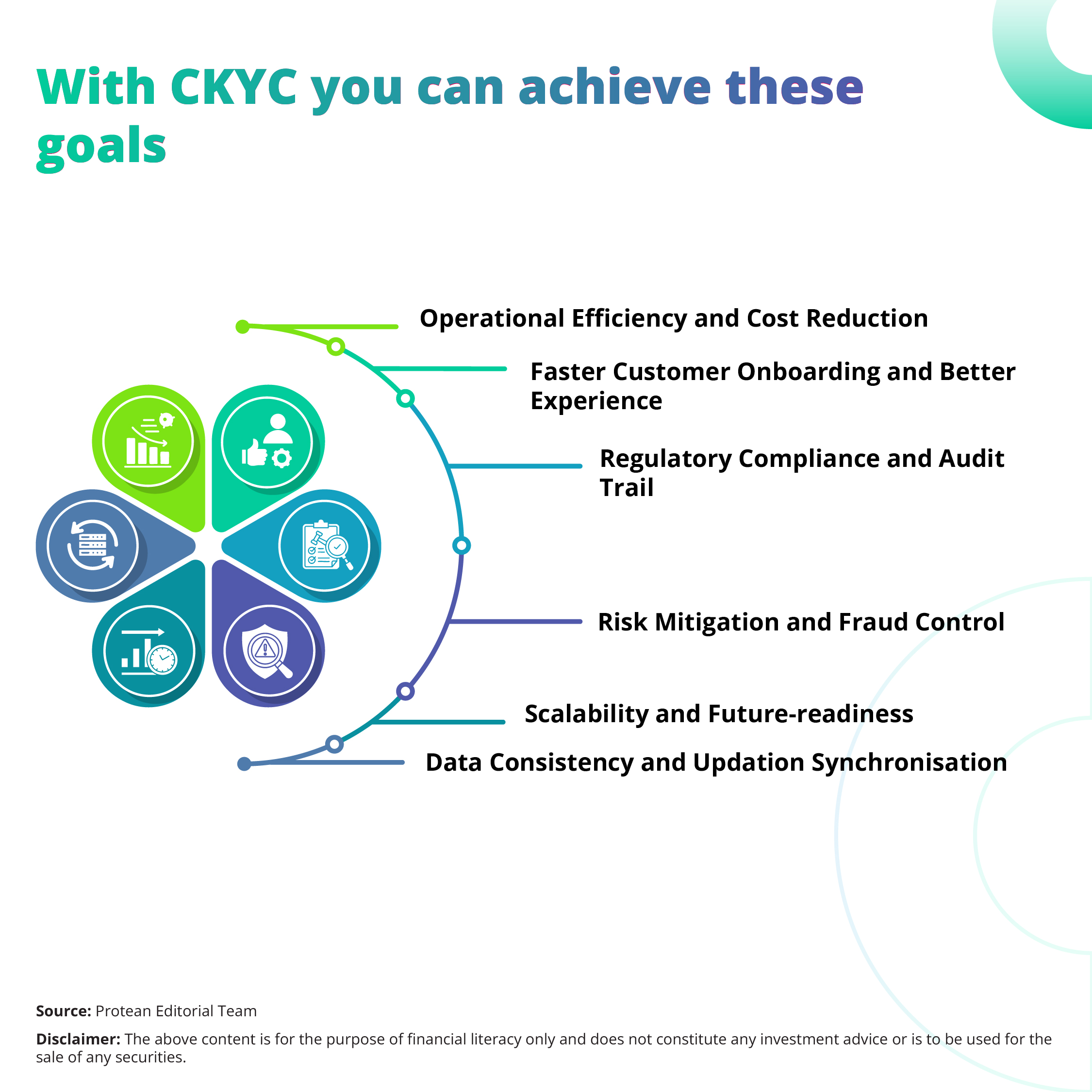 ckyc-strategy