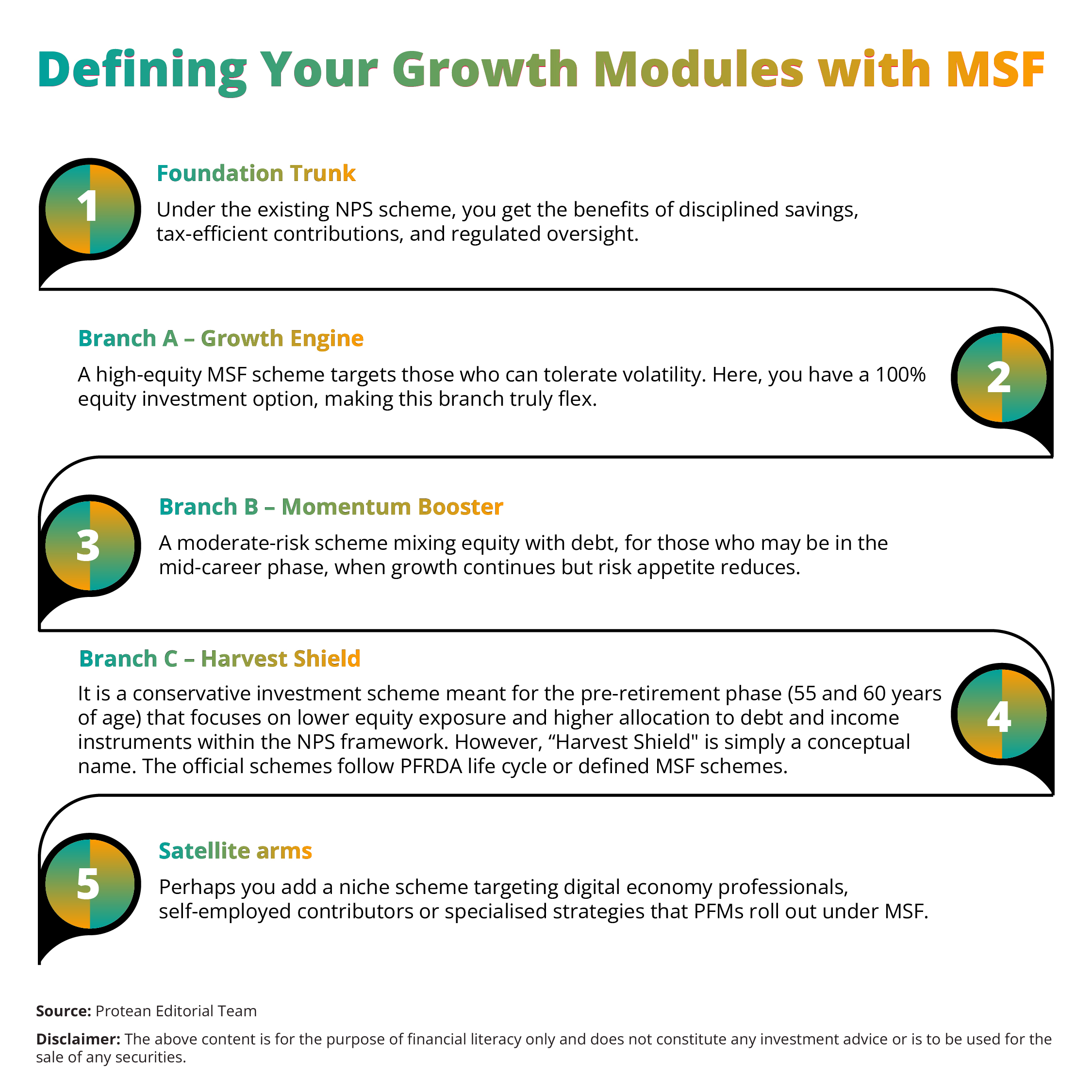 msf-your-nps-growth-story