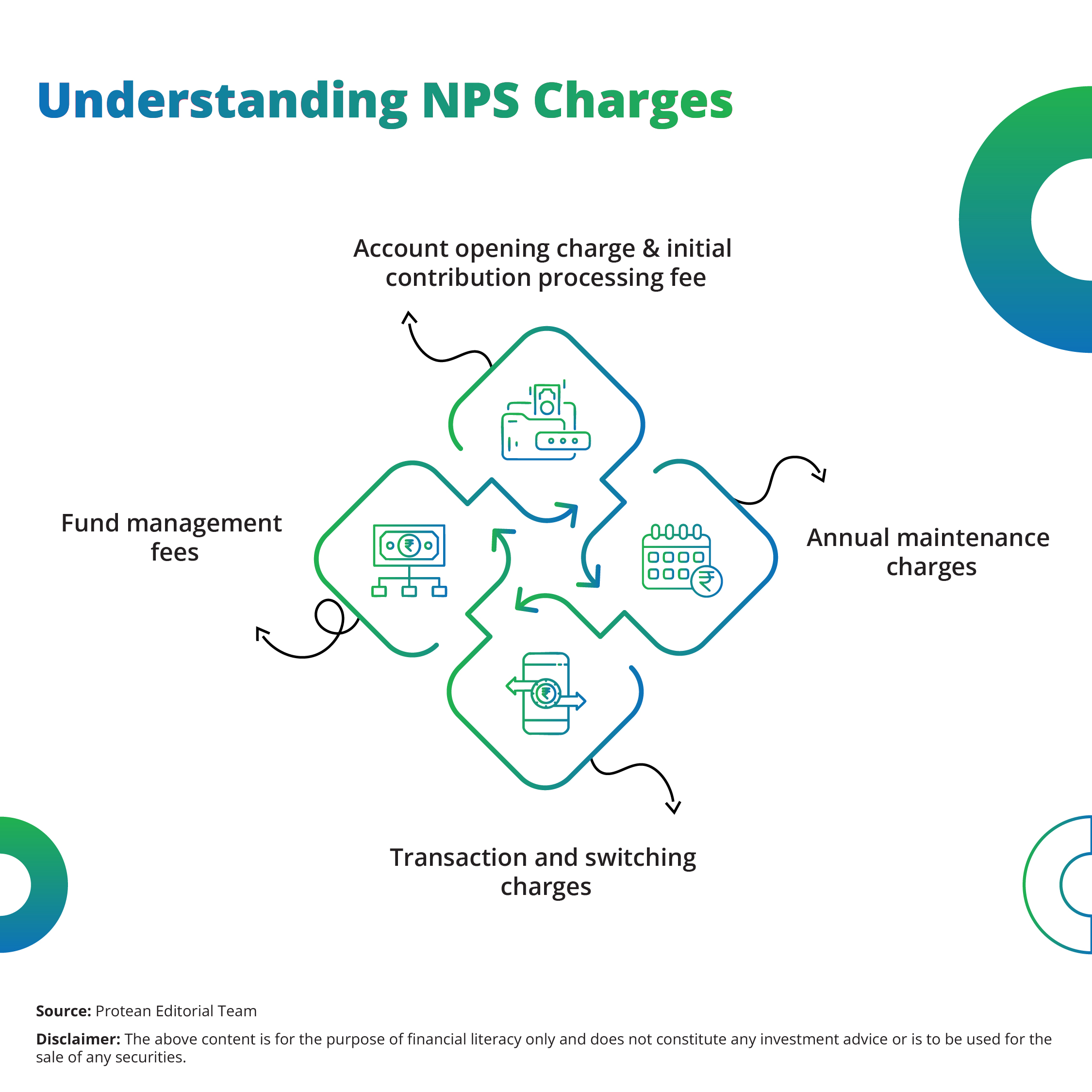 investing-in-nps-2025