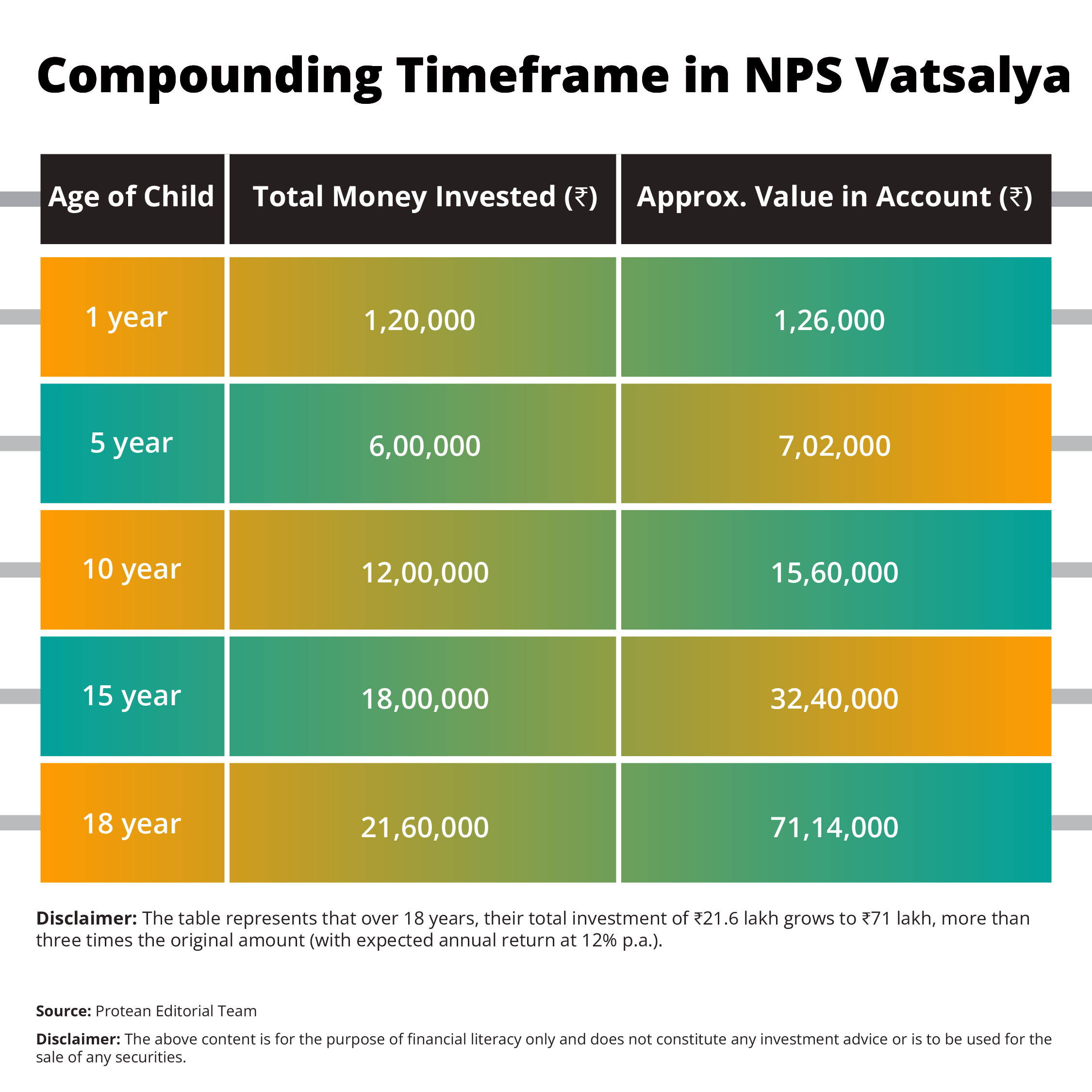 child-wealth-creation