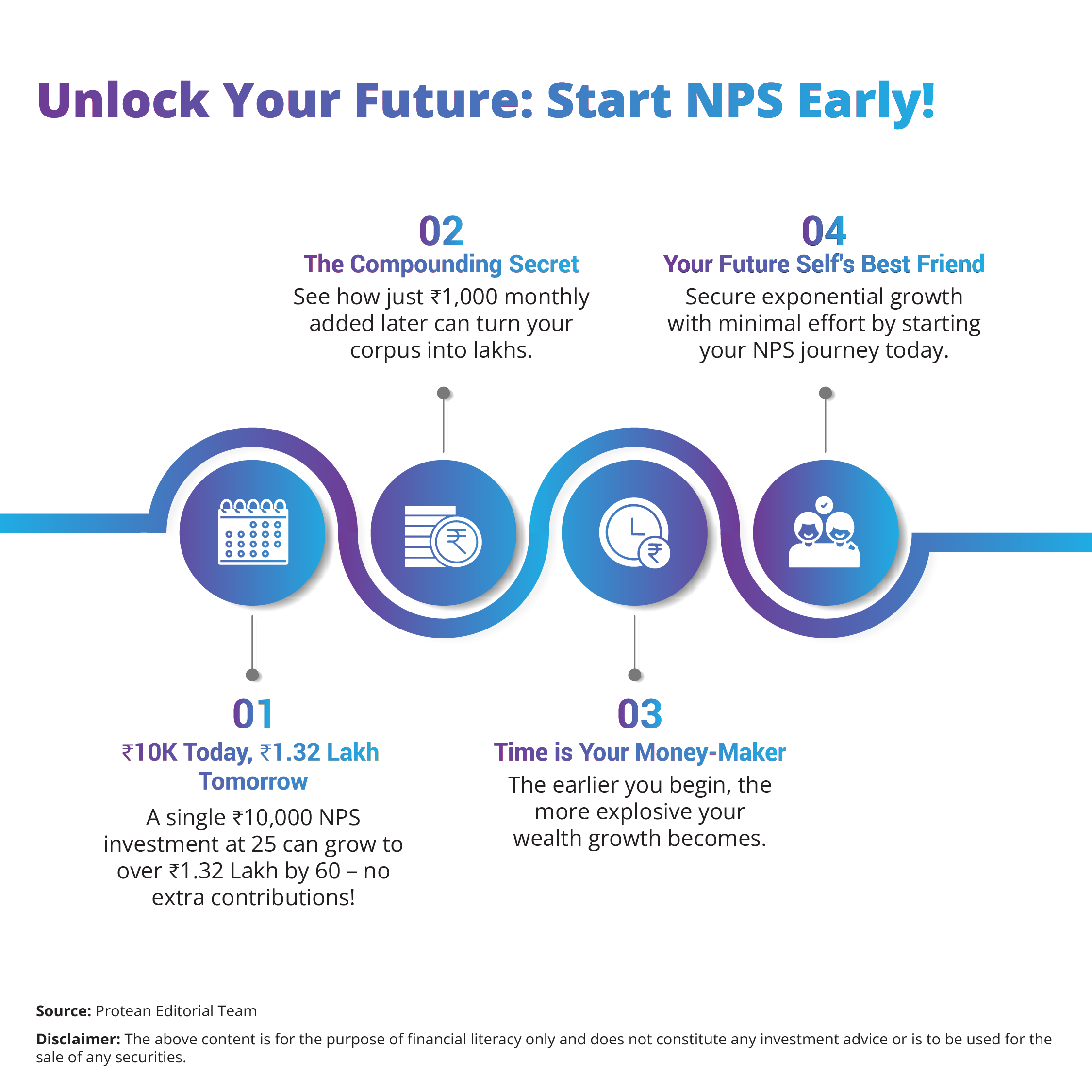nps-build-secure-retirement-2025