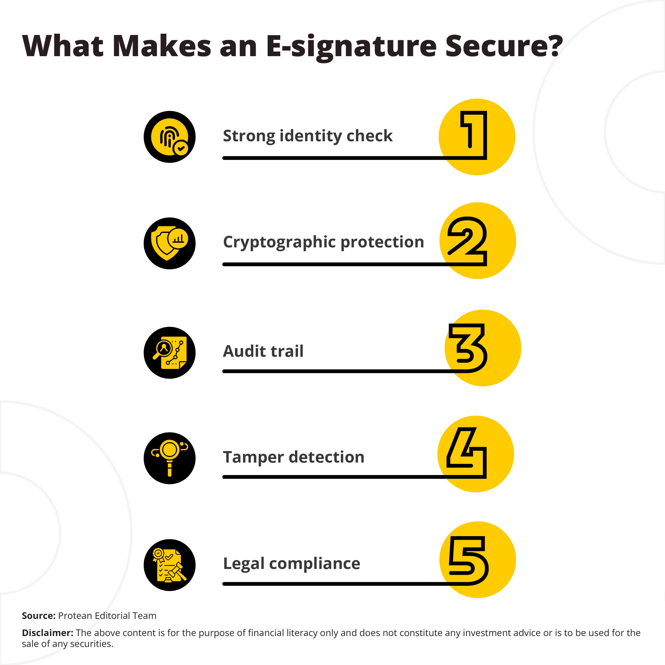 secure-identity-verification