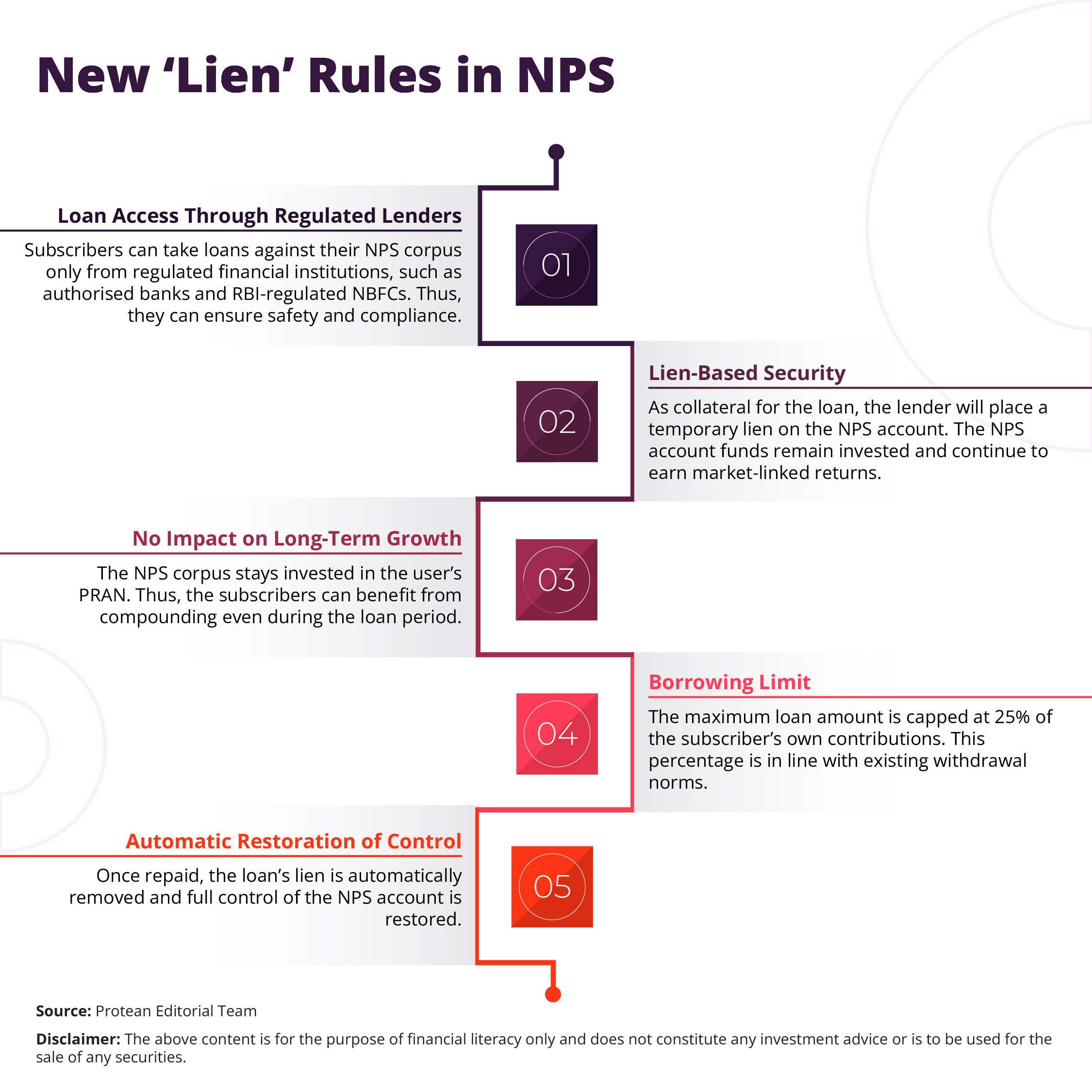 loan-against-nps-account