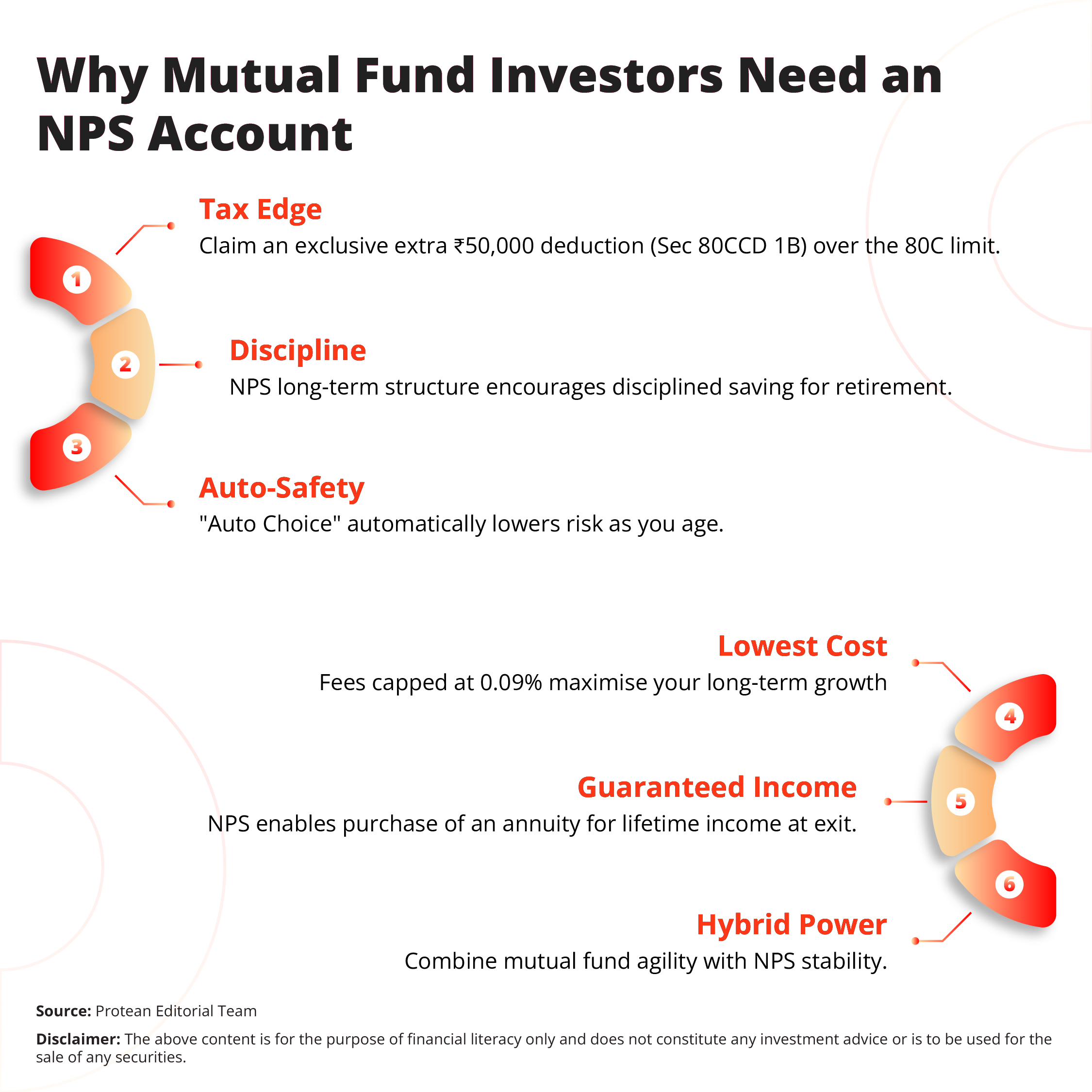 enhance-retirement-planning-for-mf-investor