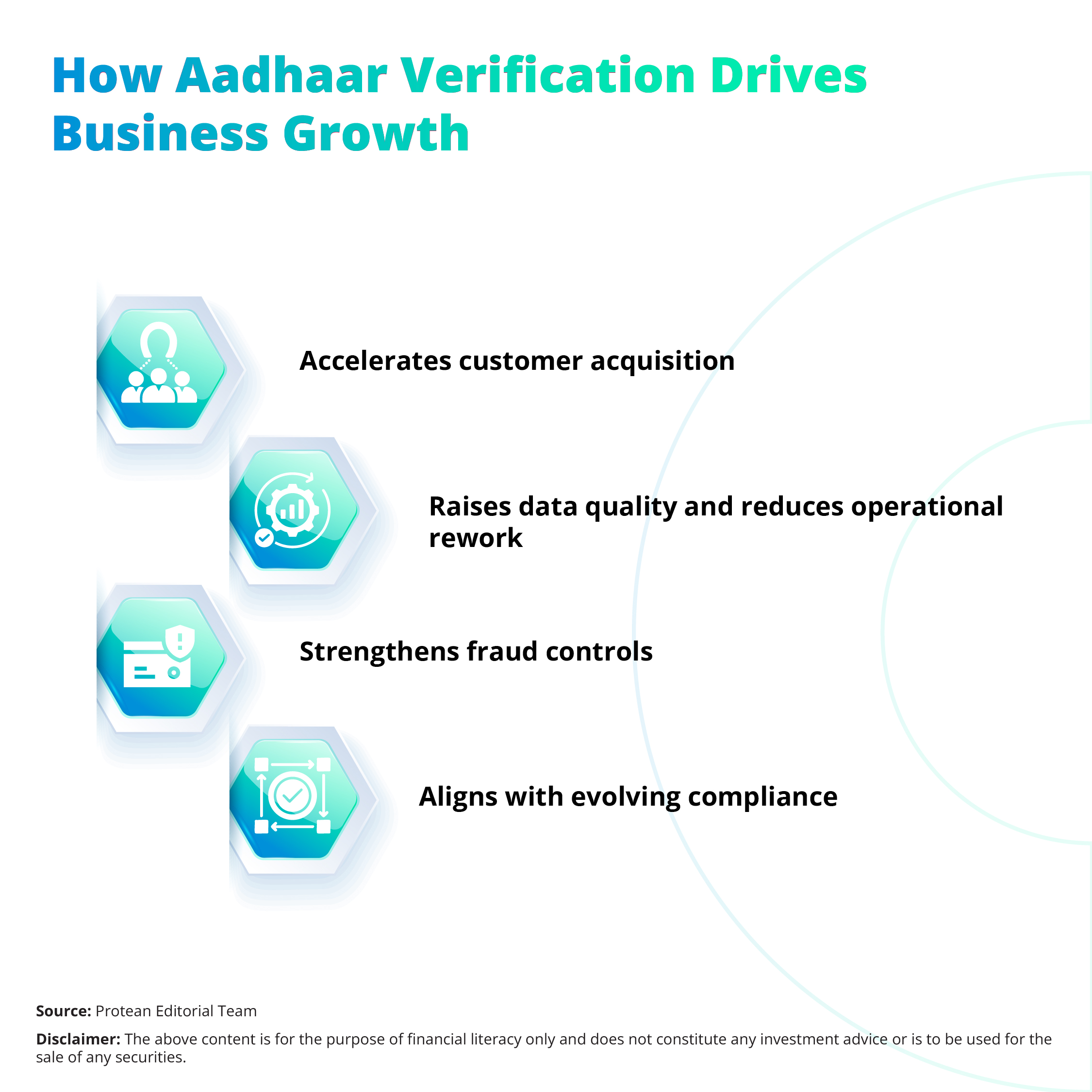 aadhaar-number-verification