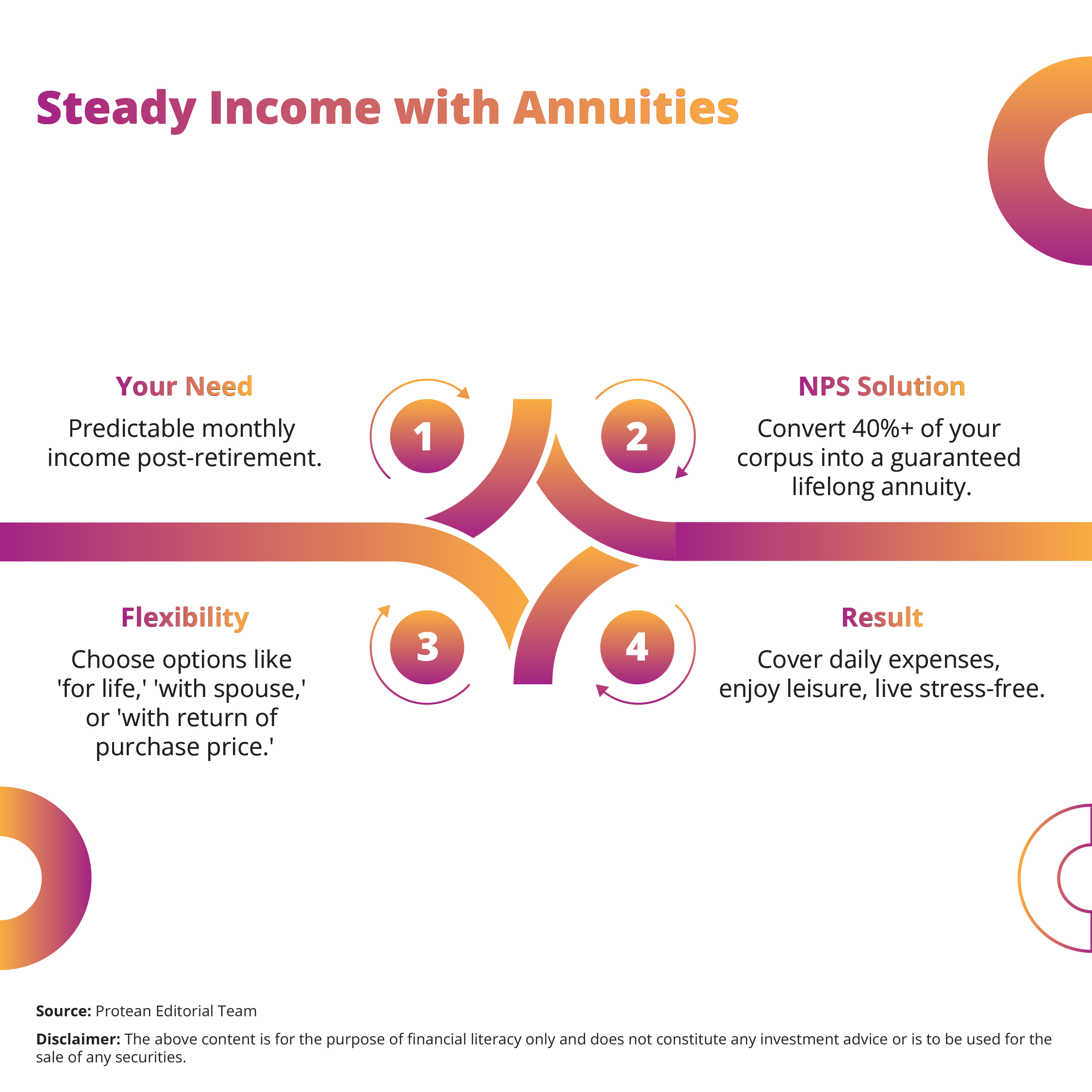 NPS-financial-benefits-2025
