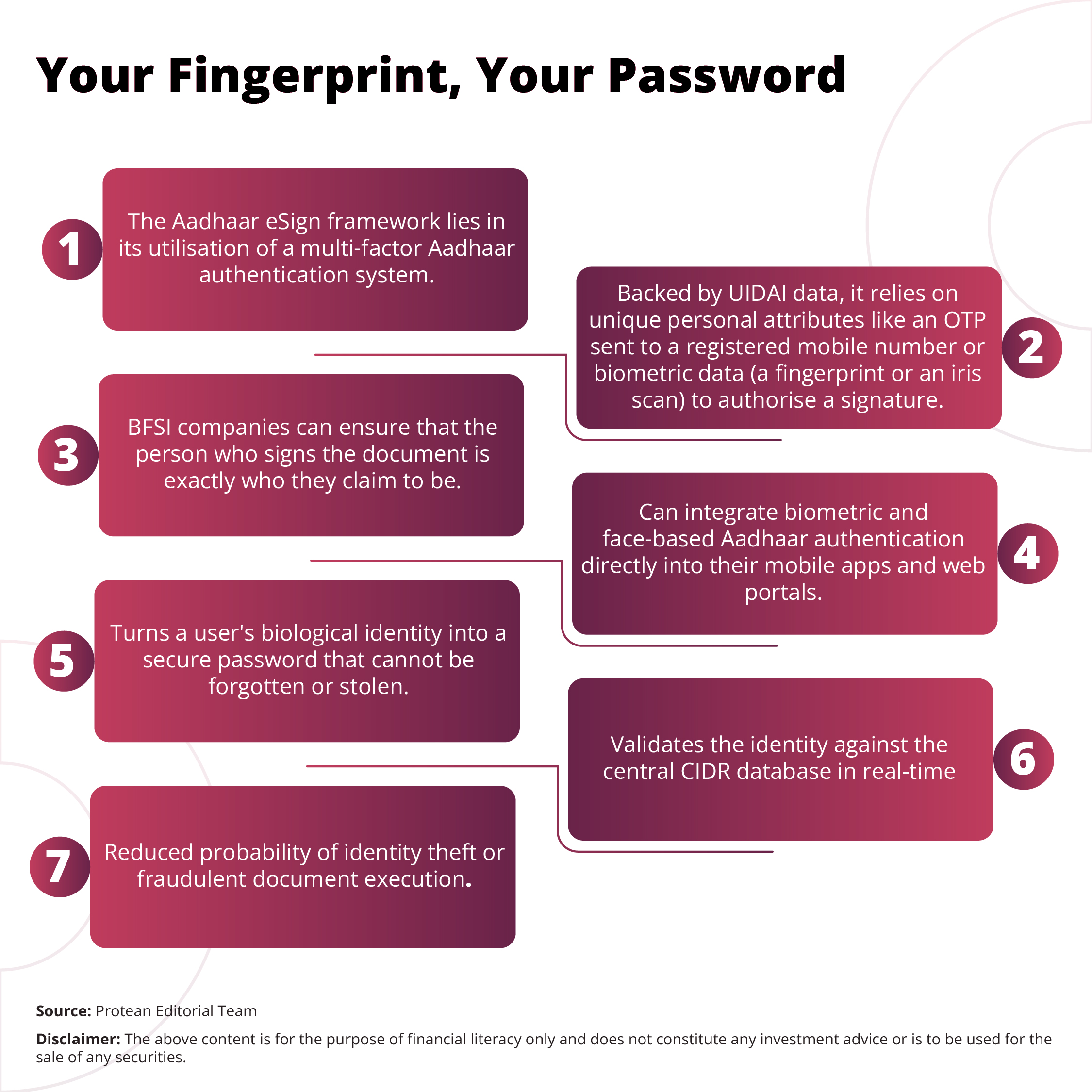 aadhaar-esign-for-bfsis